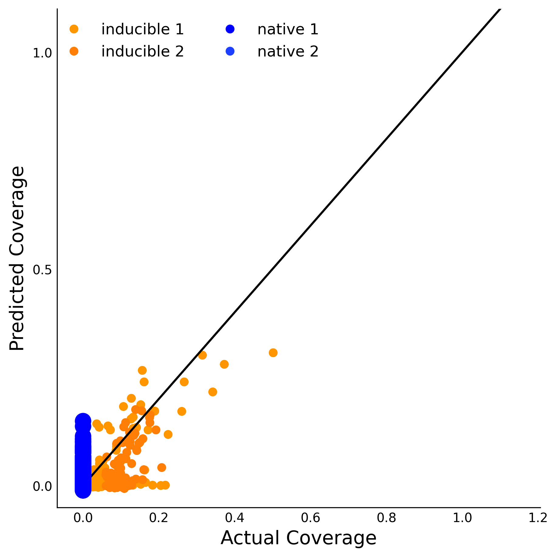 Training Data Accuracy