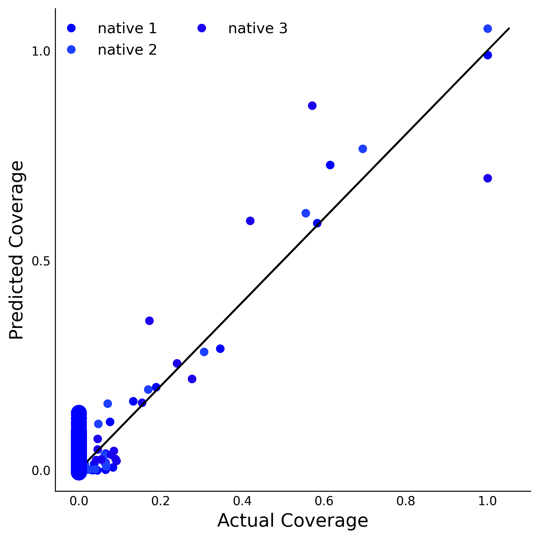 Training Data Accuracy