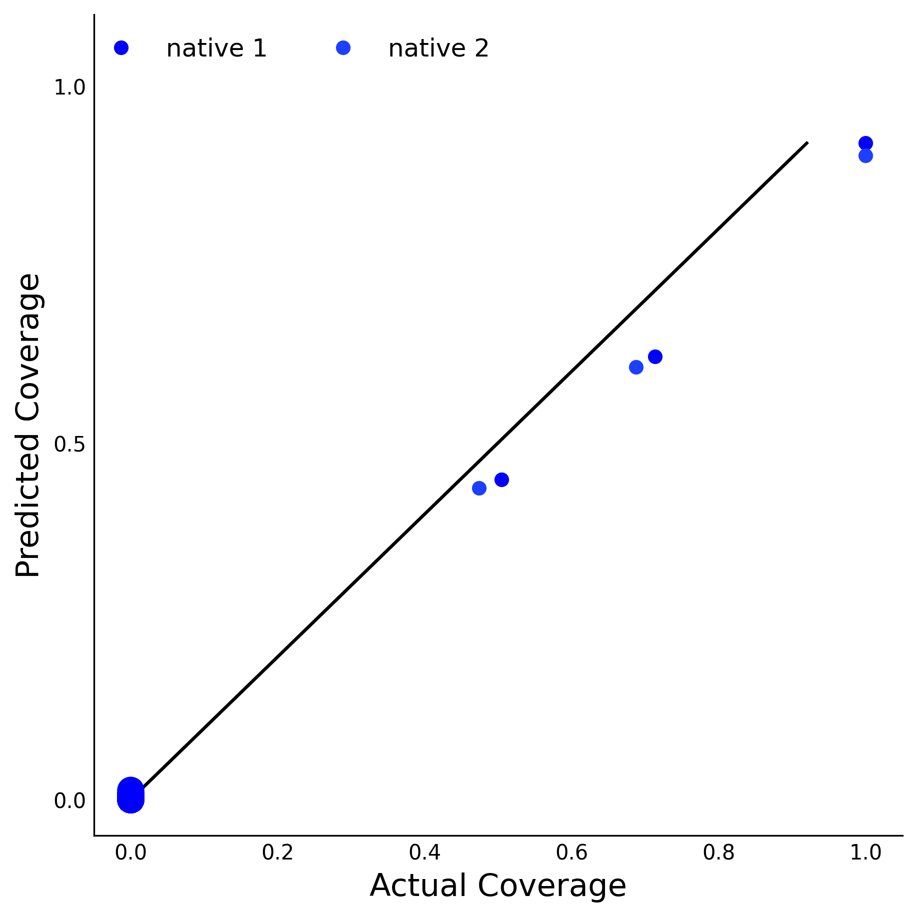 Training Data Accuracy