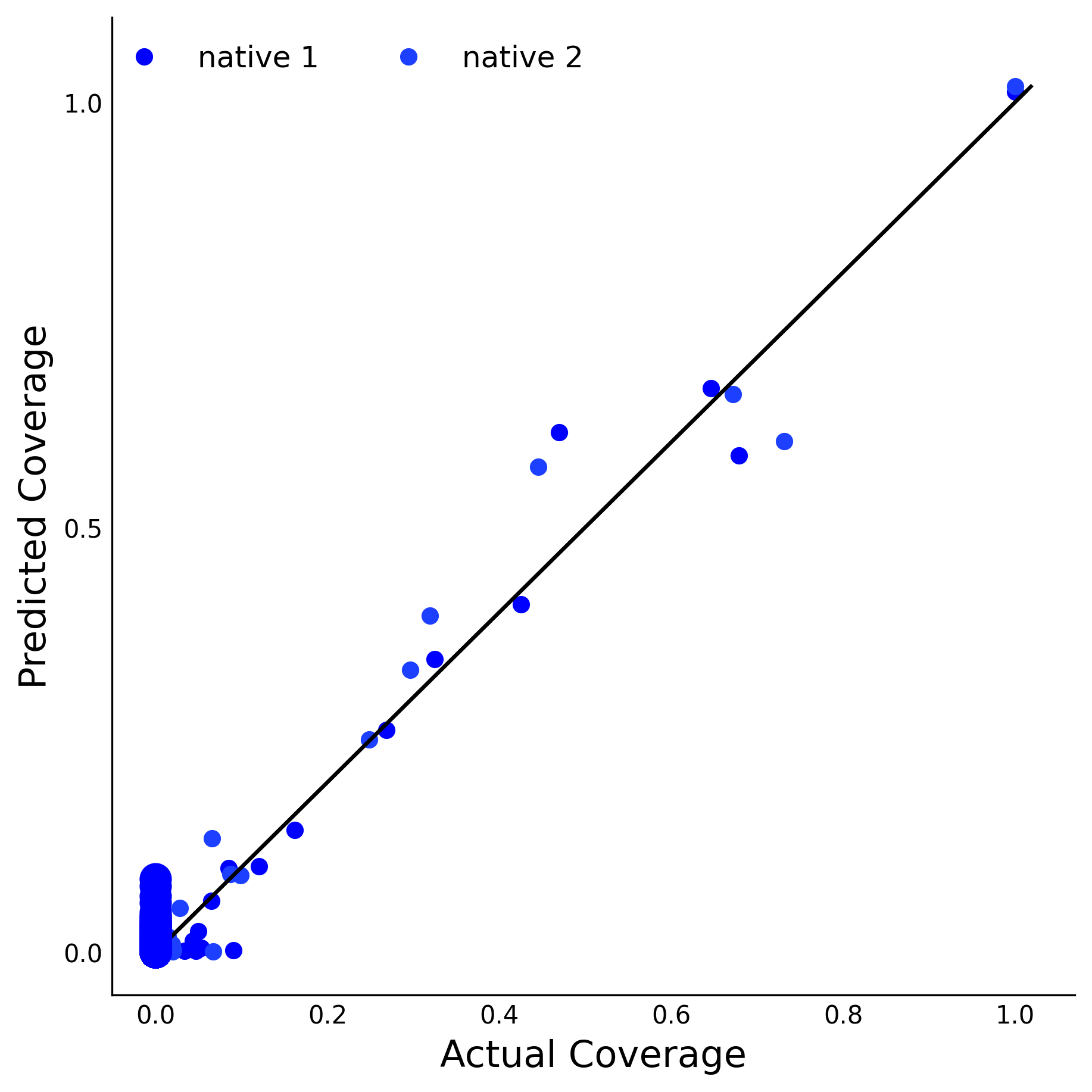 Training Data Accuracy