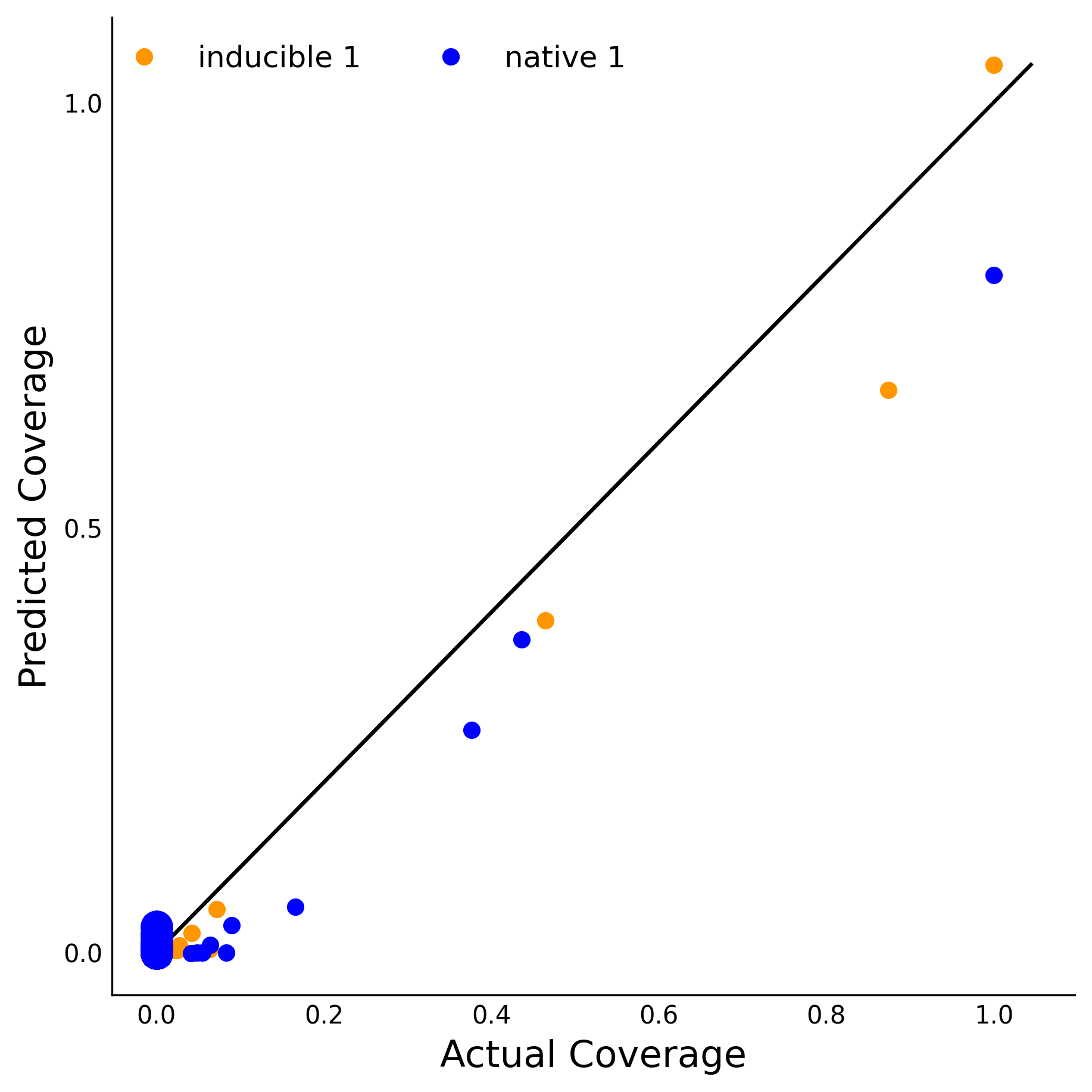 Training Data Accuracy