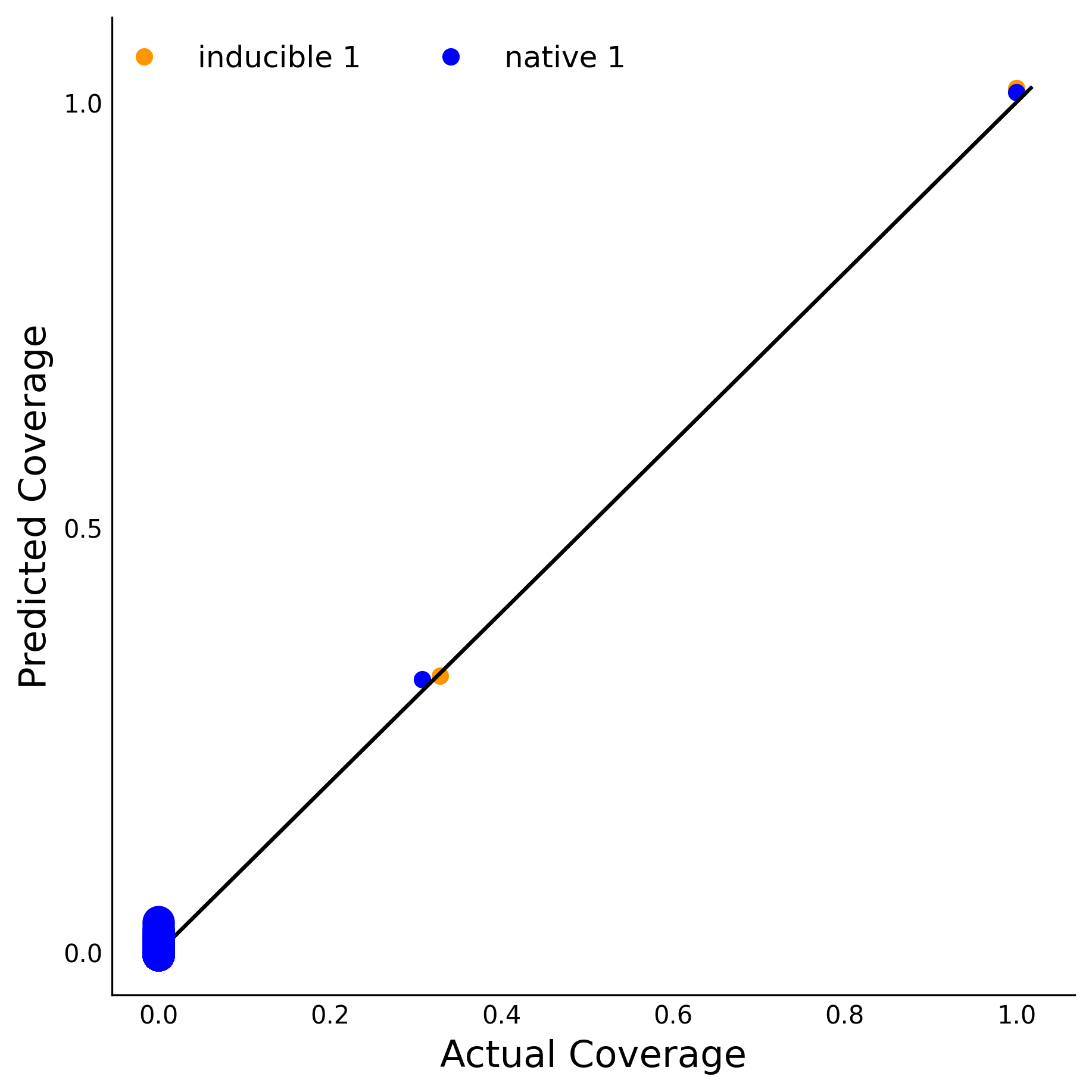 Training Data Accuracy