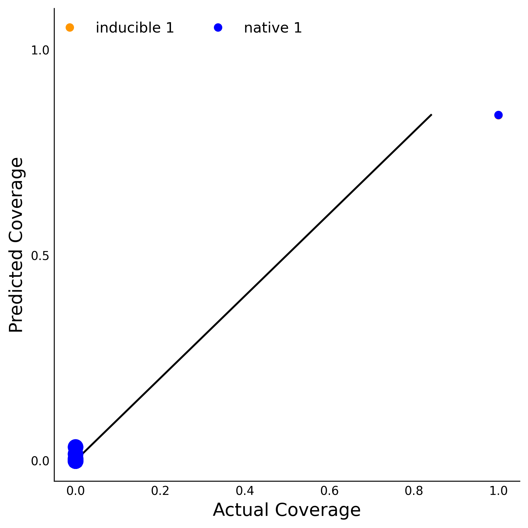 Training Data Accuracy