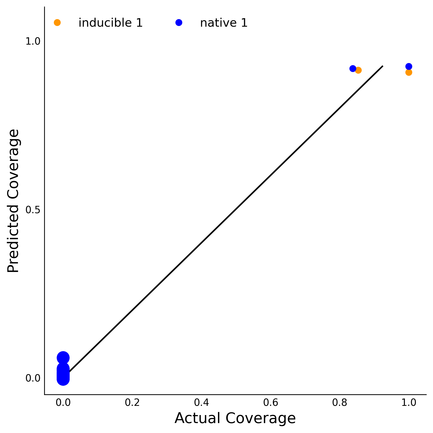 Training Data Accuracy
