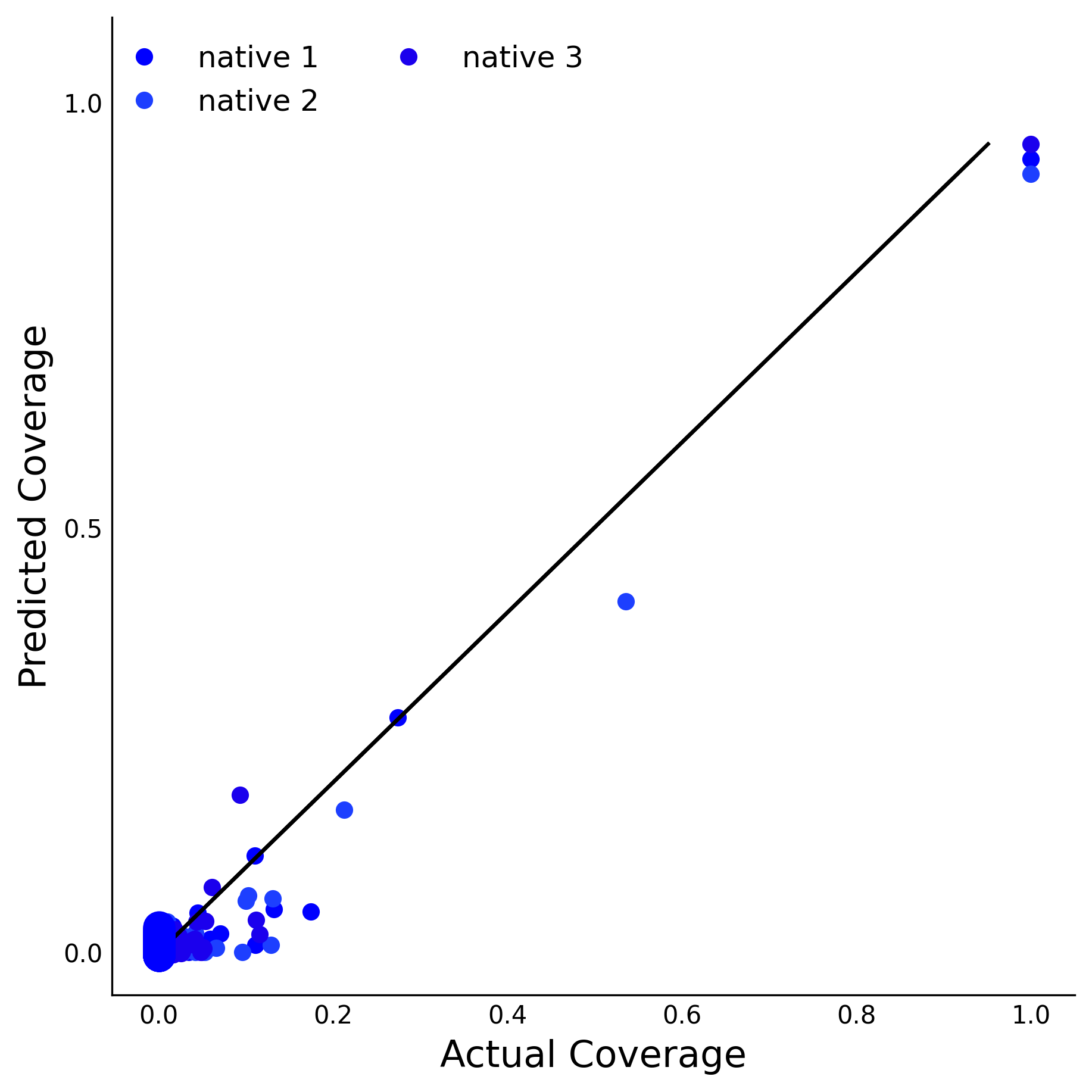 Training Data Accuracy