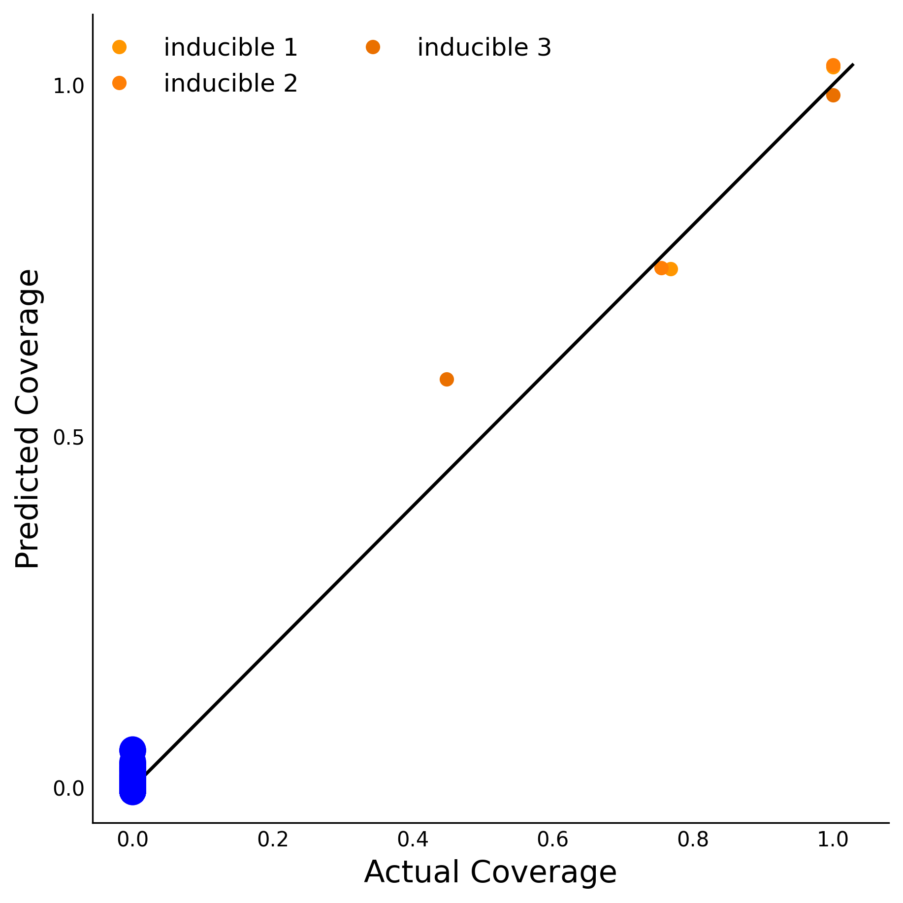 Training Data Accuracy