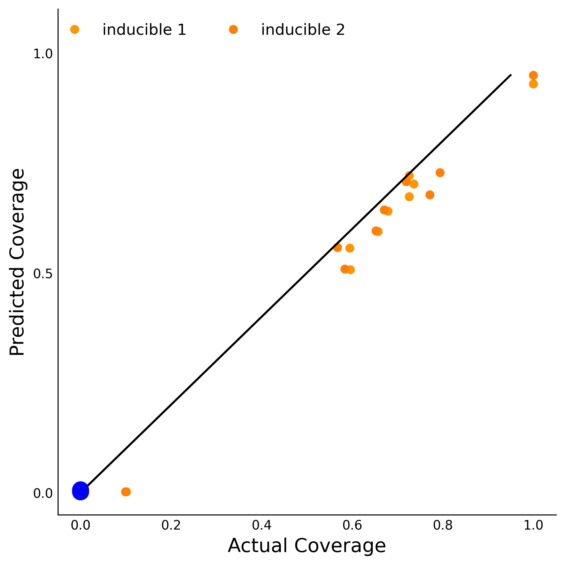 Training Data Accuracy