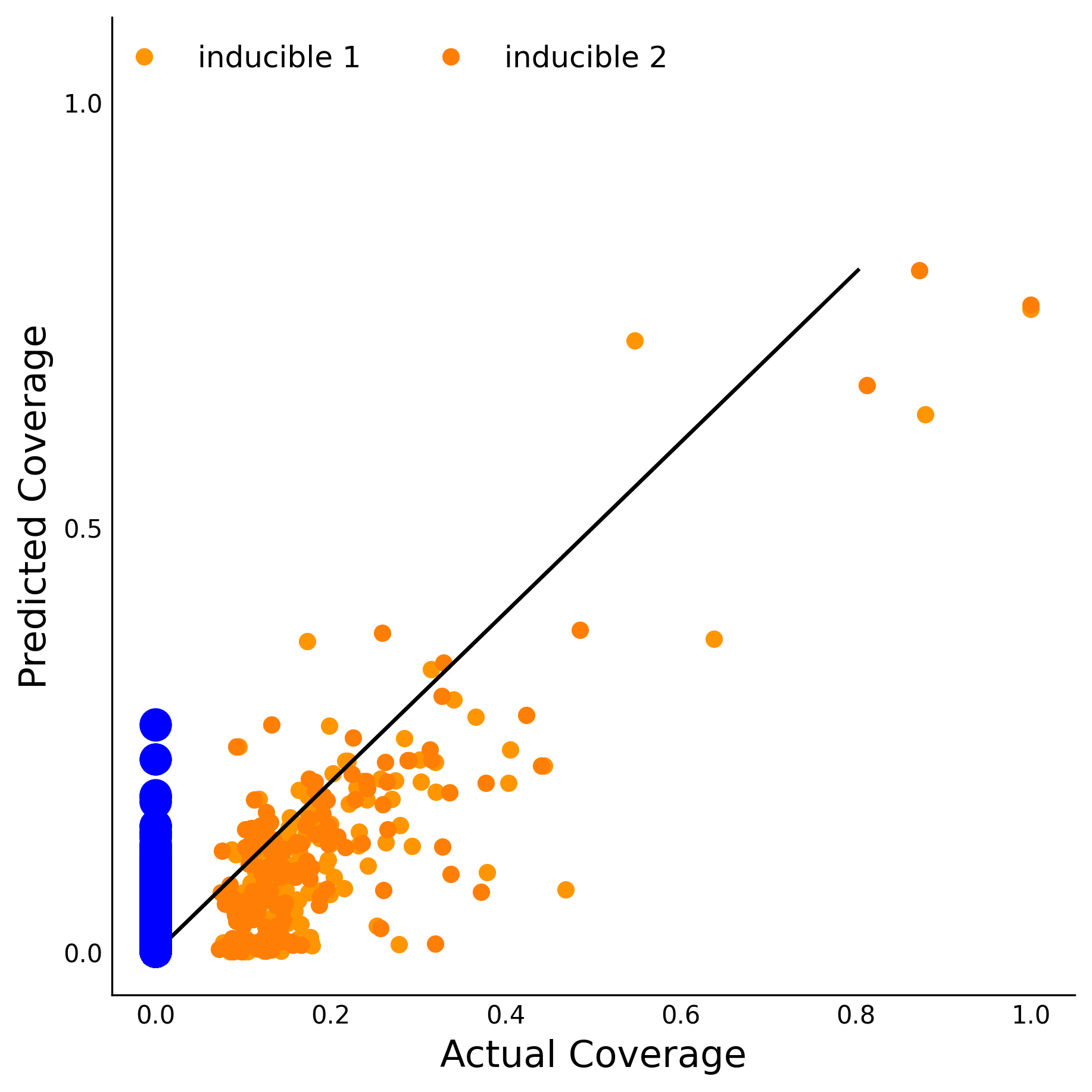 Training Data Accuracy