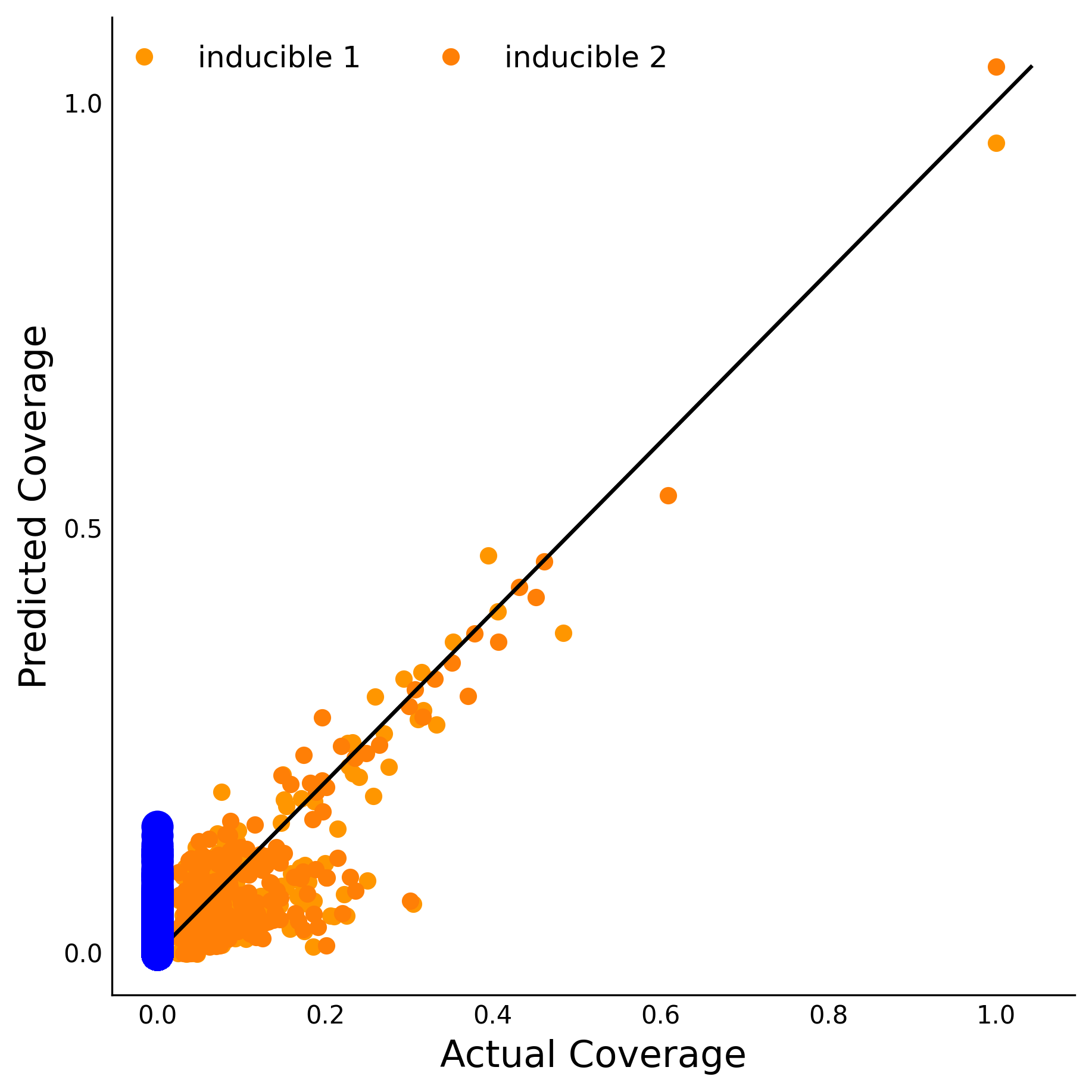 Training Data Accuracy