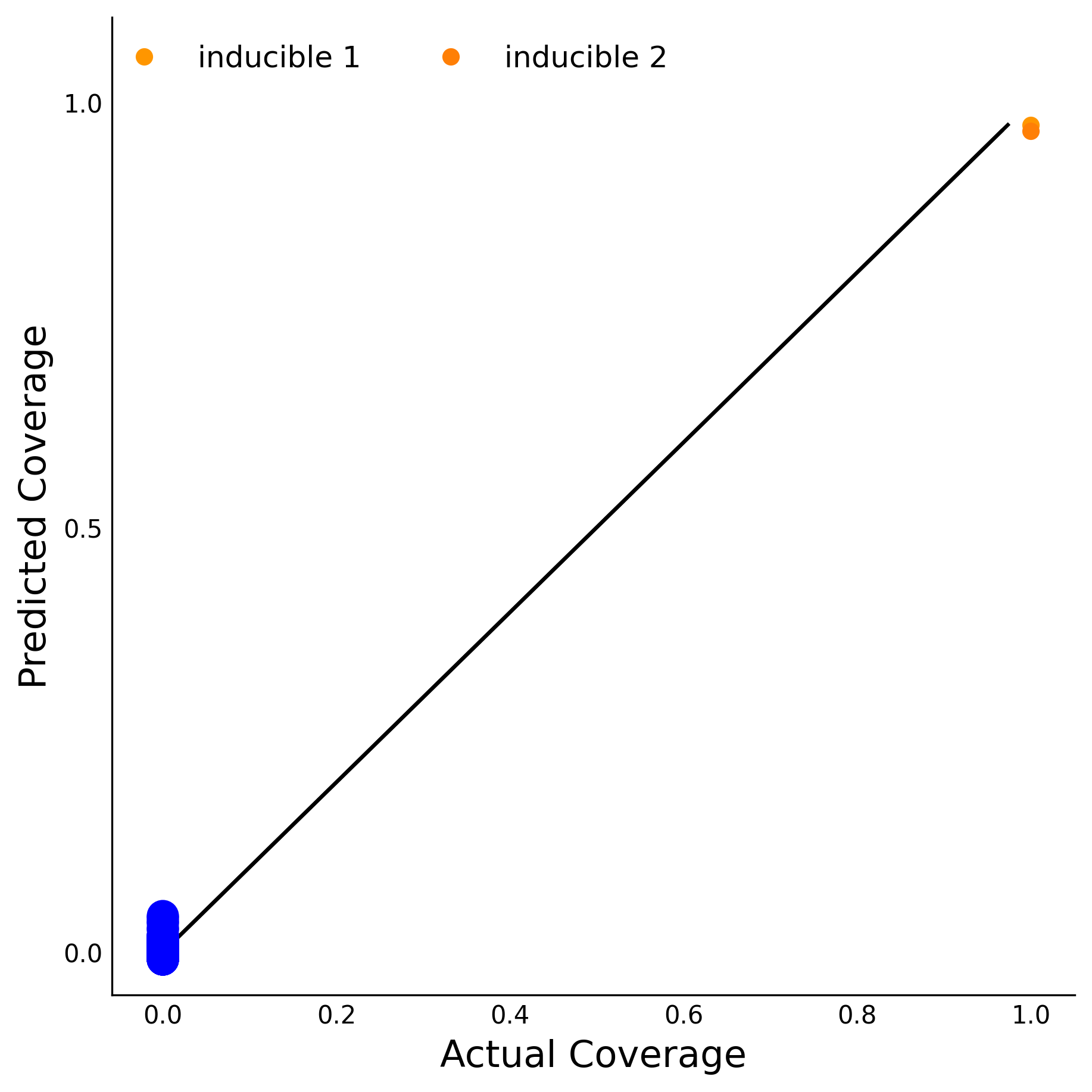 Training Data Accuracy
