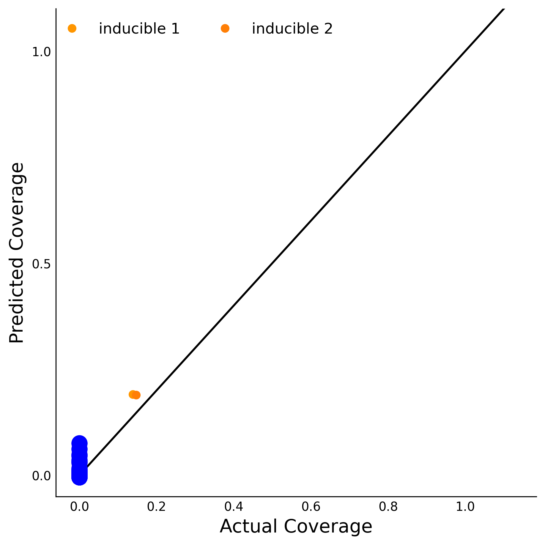 Training Data Accuracy