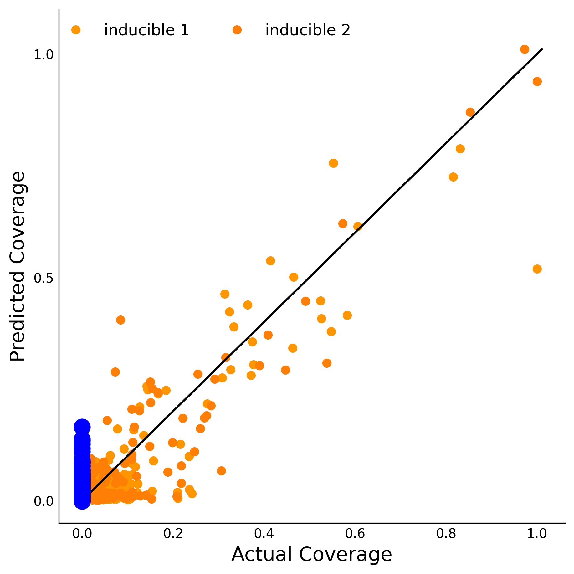 Training Data Accuracy