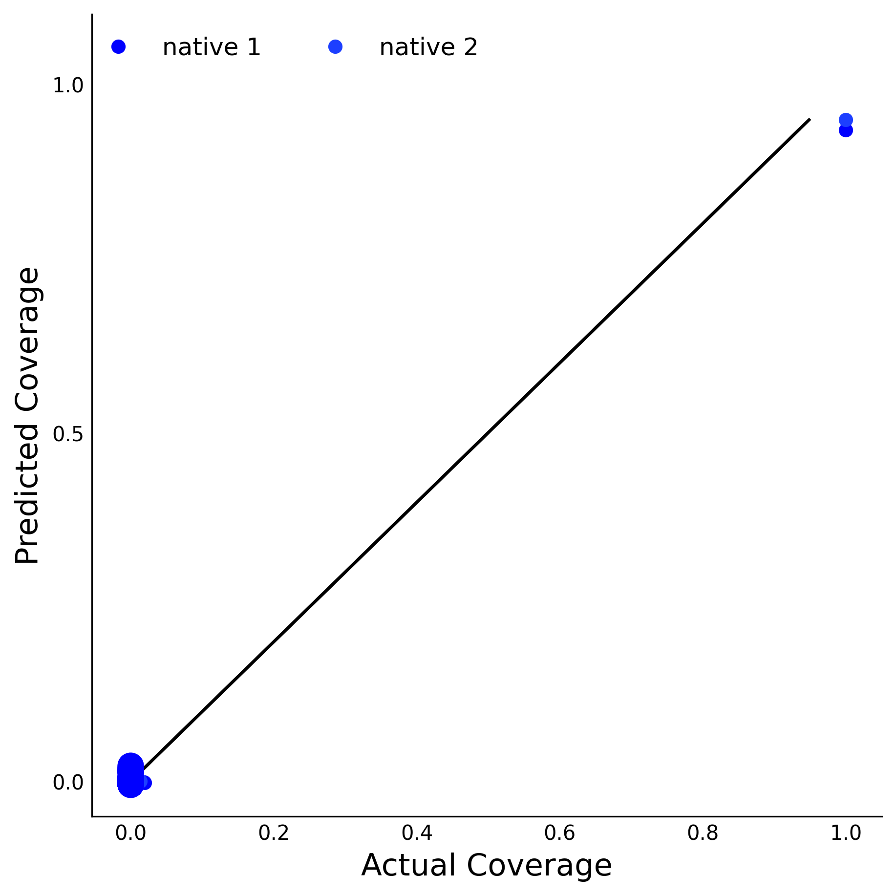Training Data Accuracy