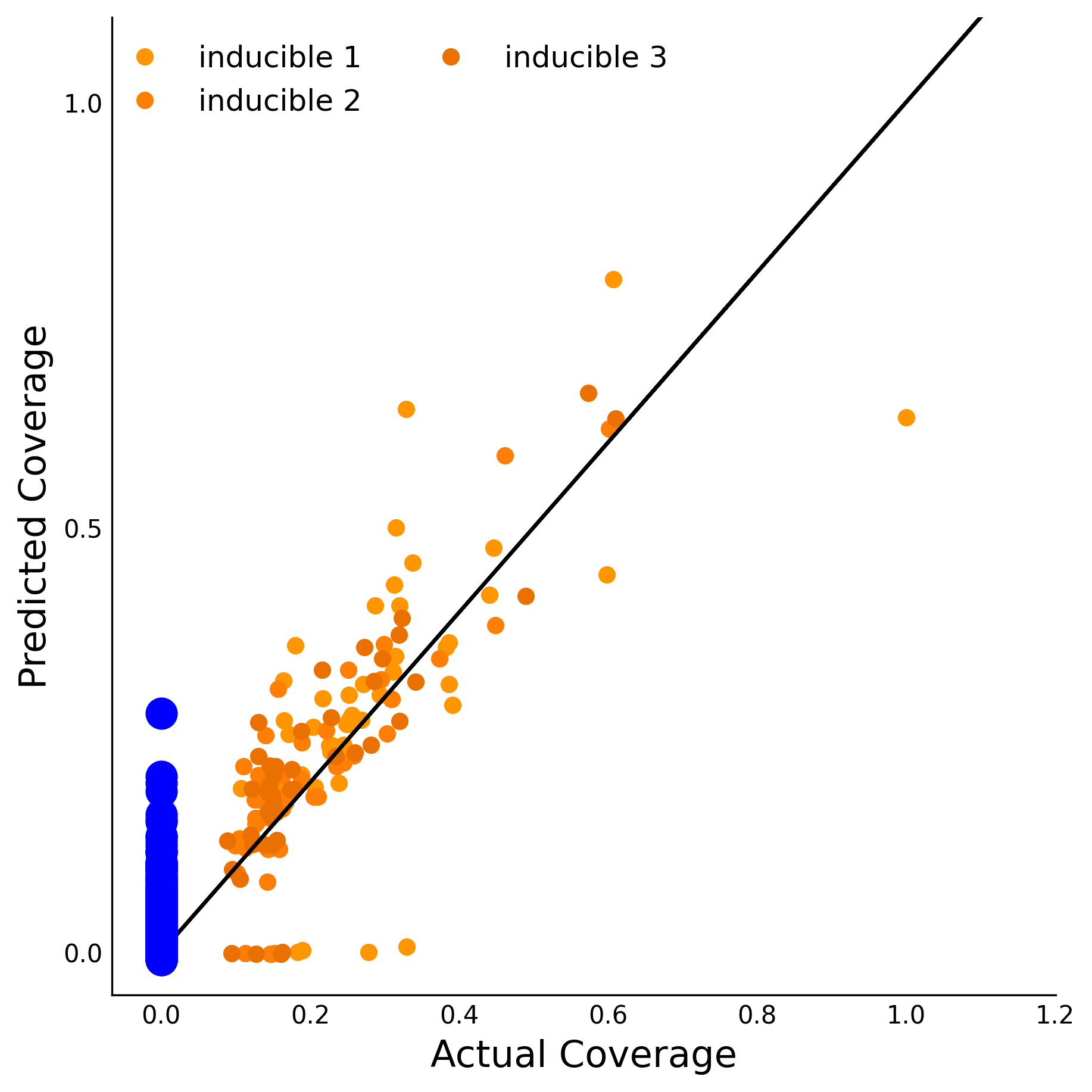 Training Data Accuracy