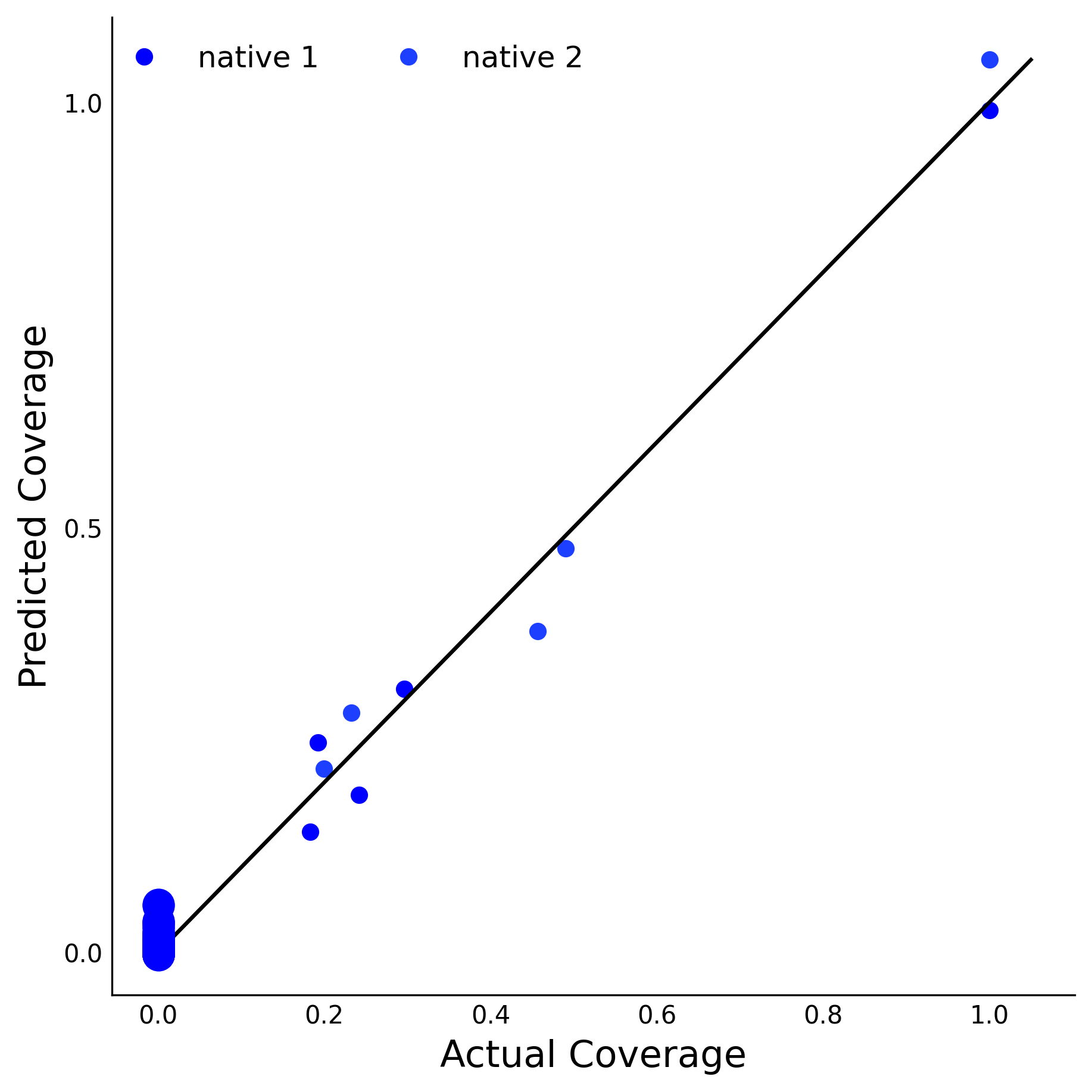 Training Data Accuracy