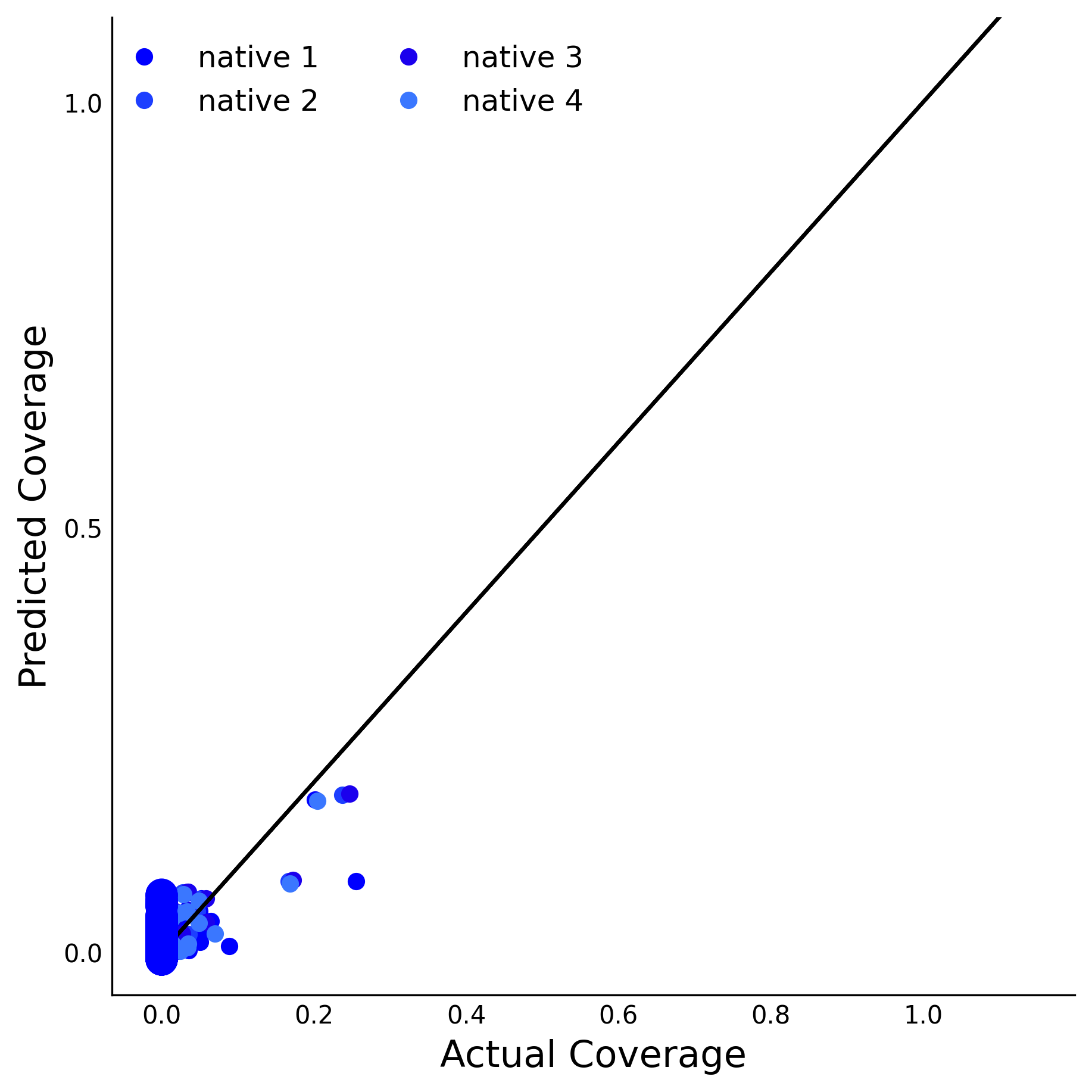 Training Data Accuracy