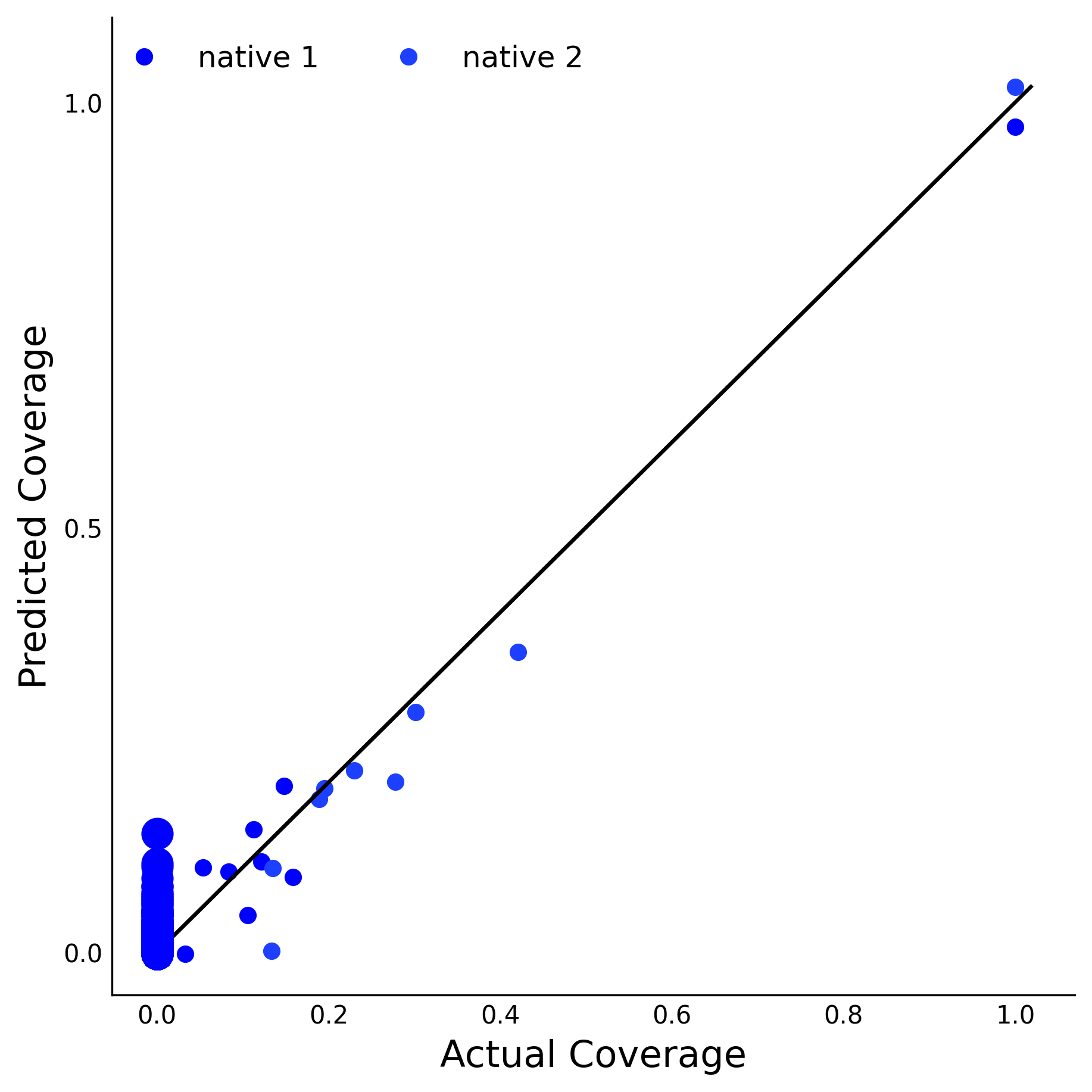 Training Data Accuracy
