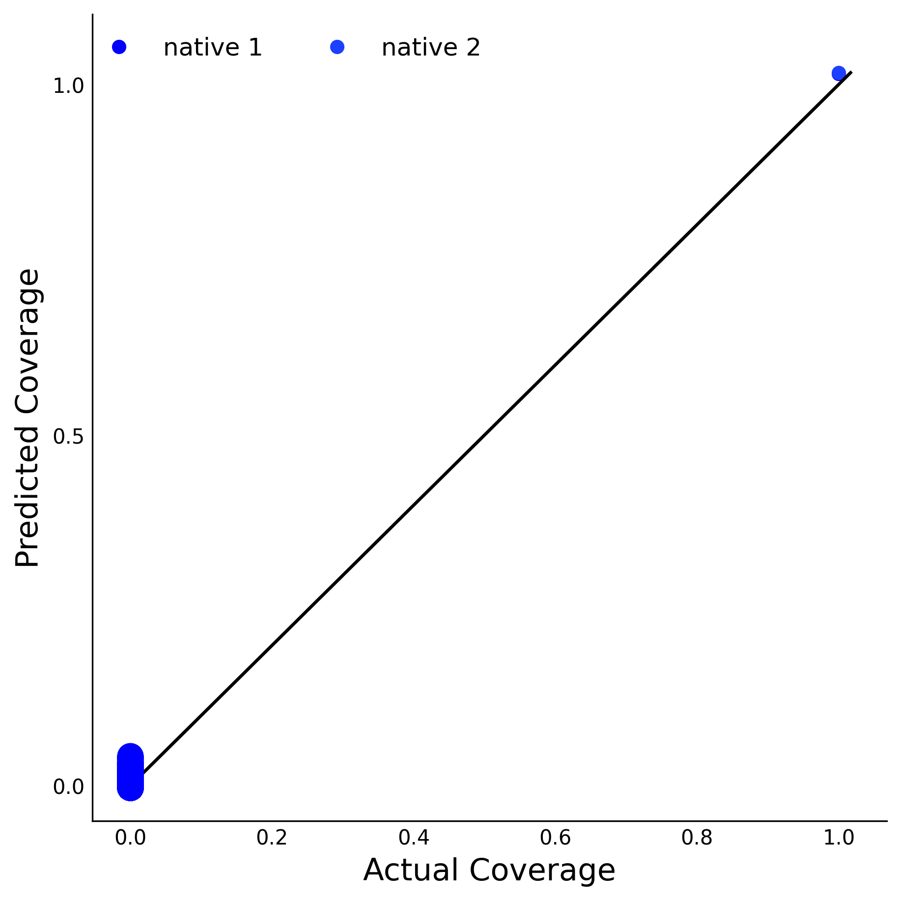 Training Data Accuracy