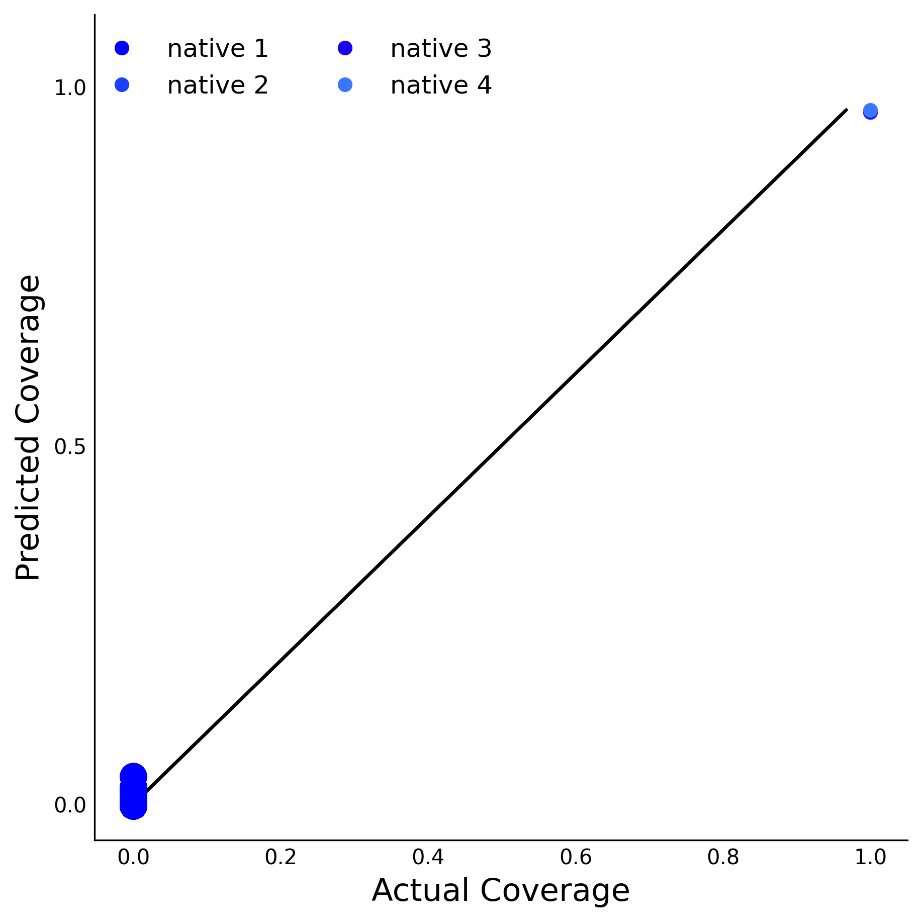 Training Data Accuracy