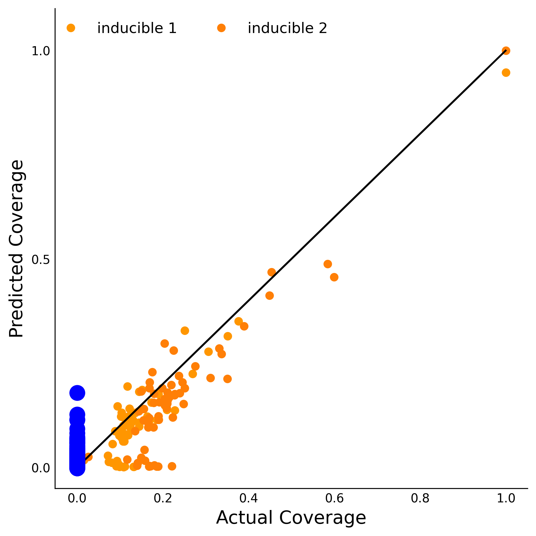 Training Data Accuracy
