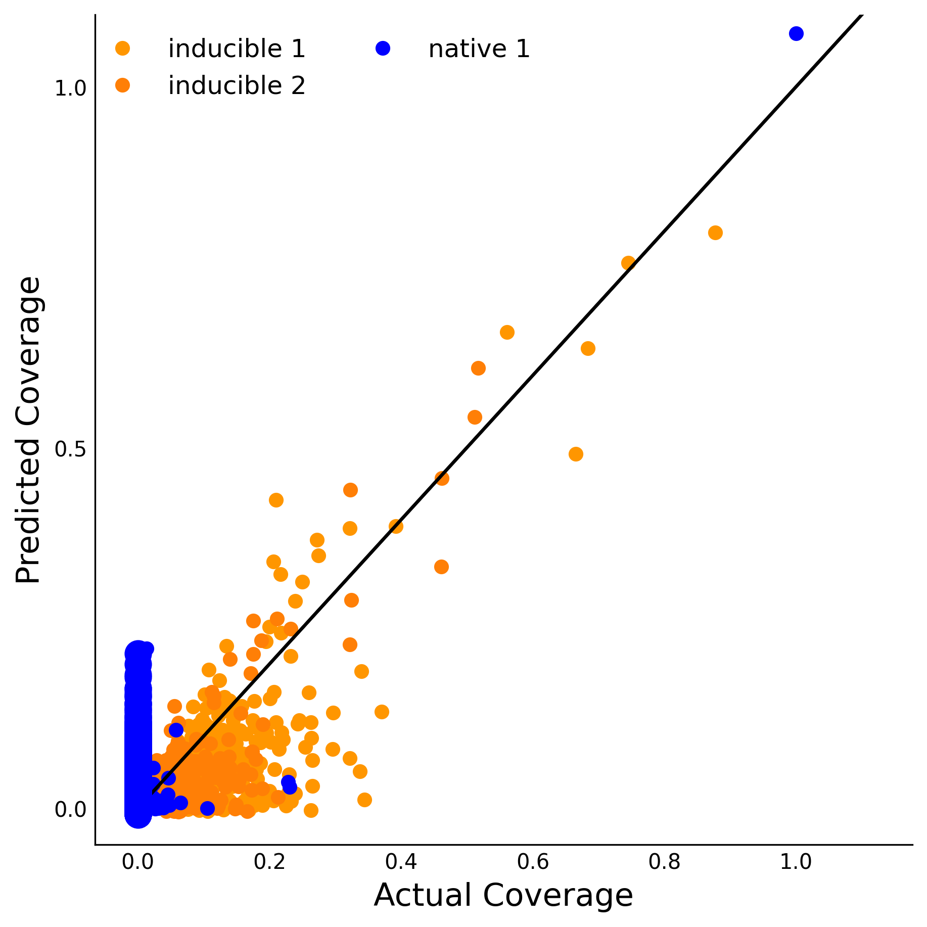 Training Data Accuracy