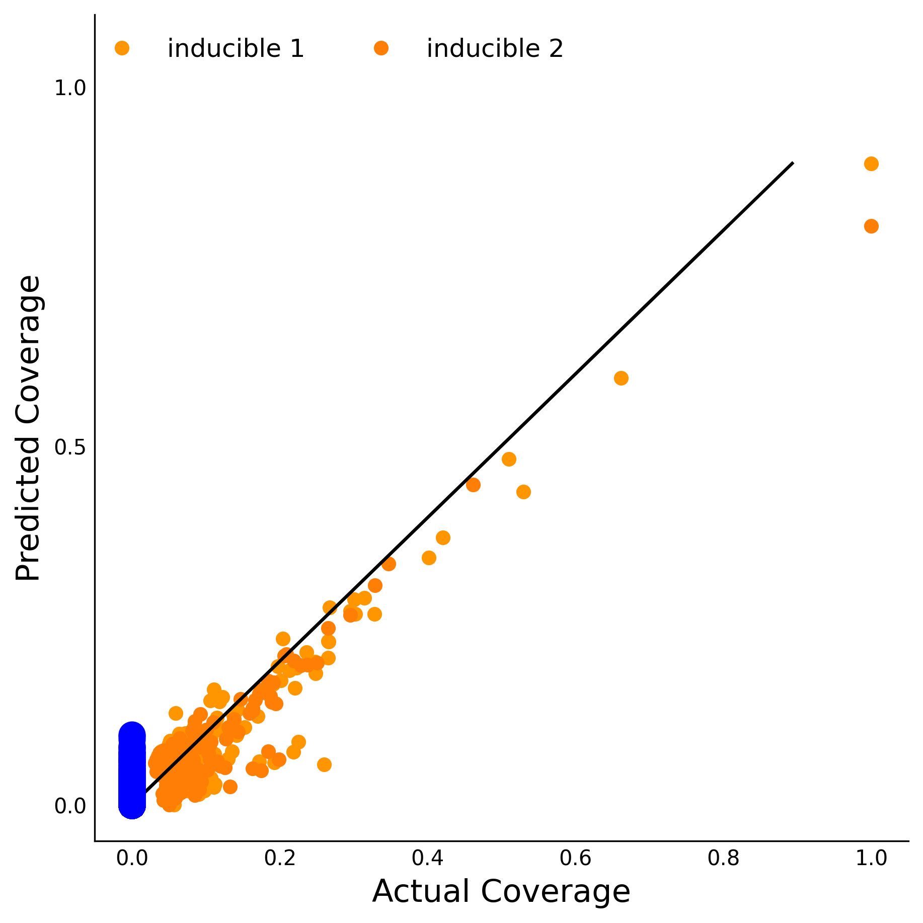 Training Data Accuracy