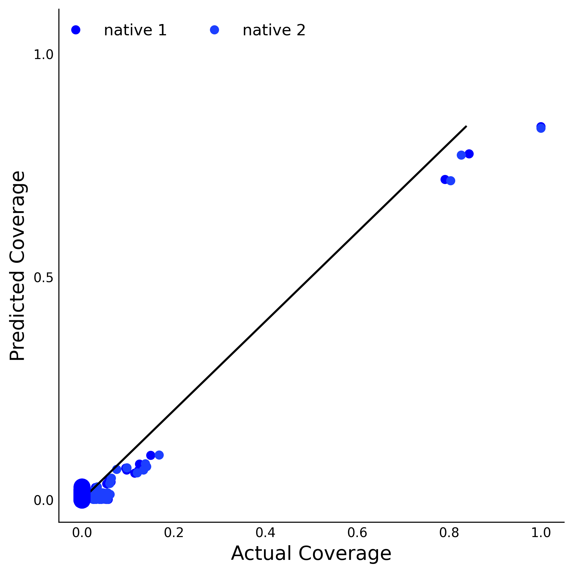 Training Data Accuracy