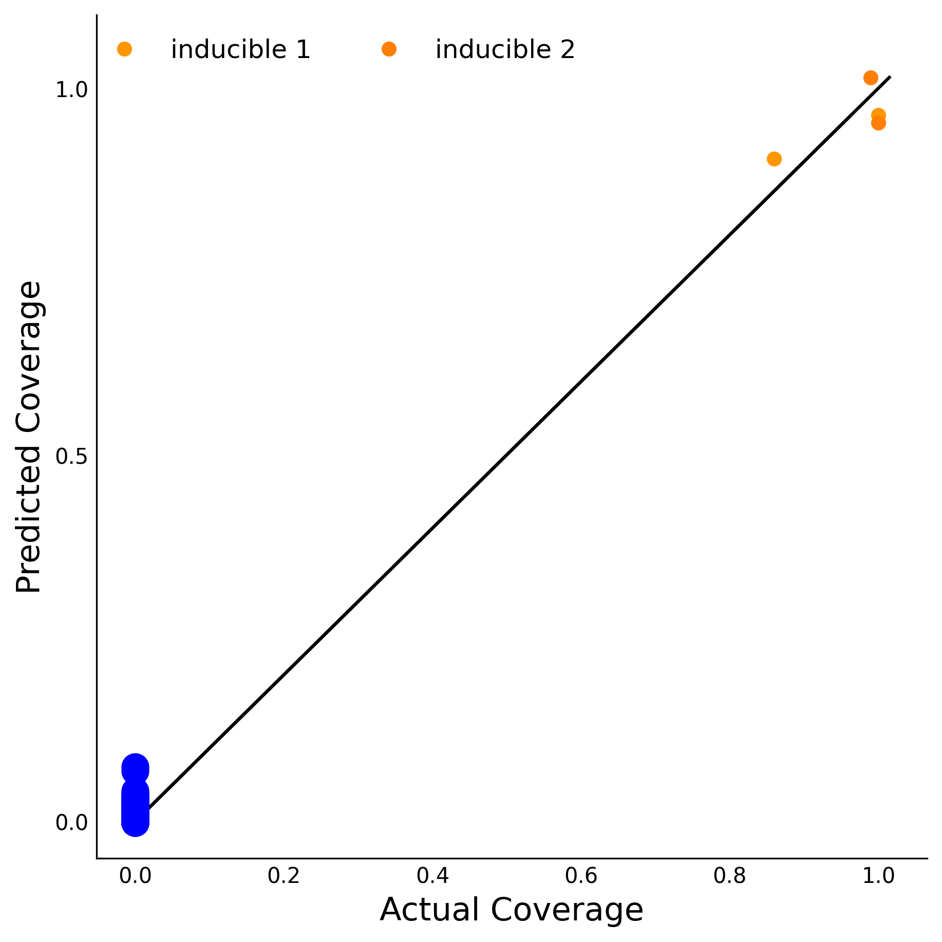 Training Data Accuracy