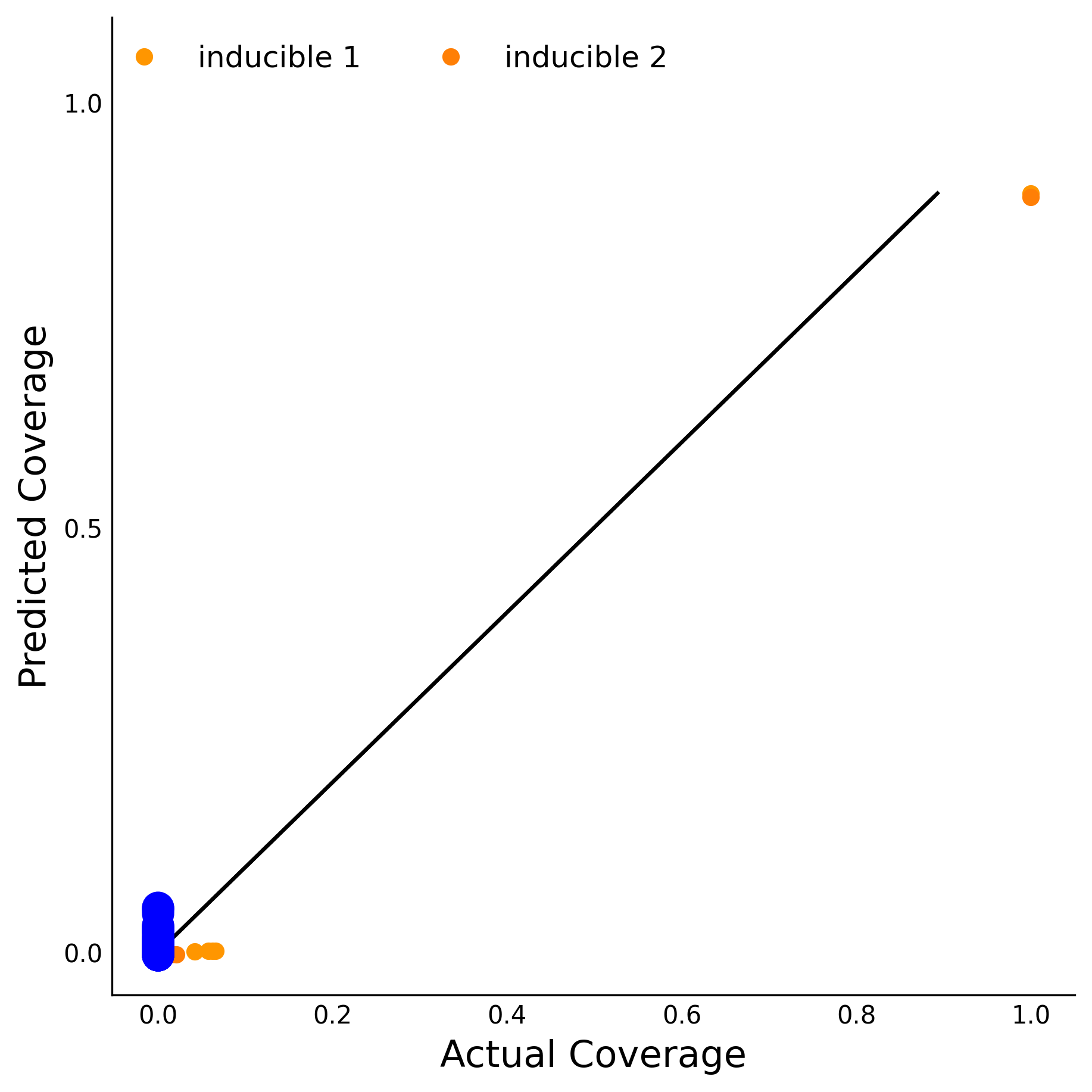 Training Data Accuracy