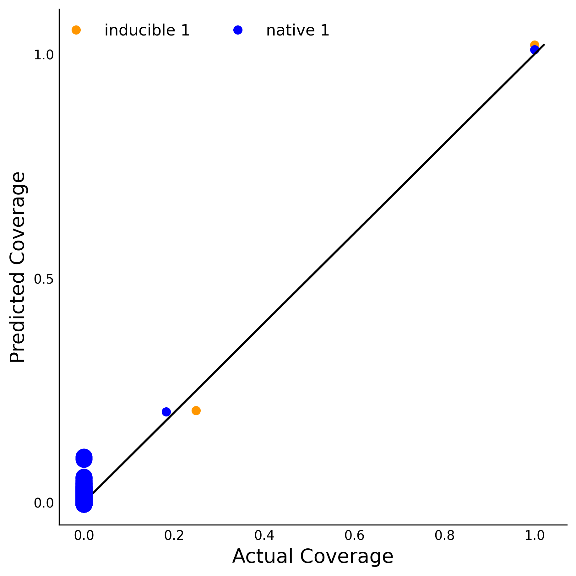 Training Data Accuracy