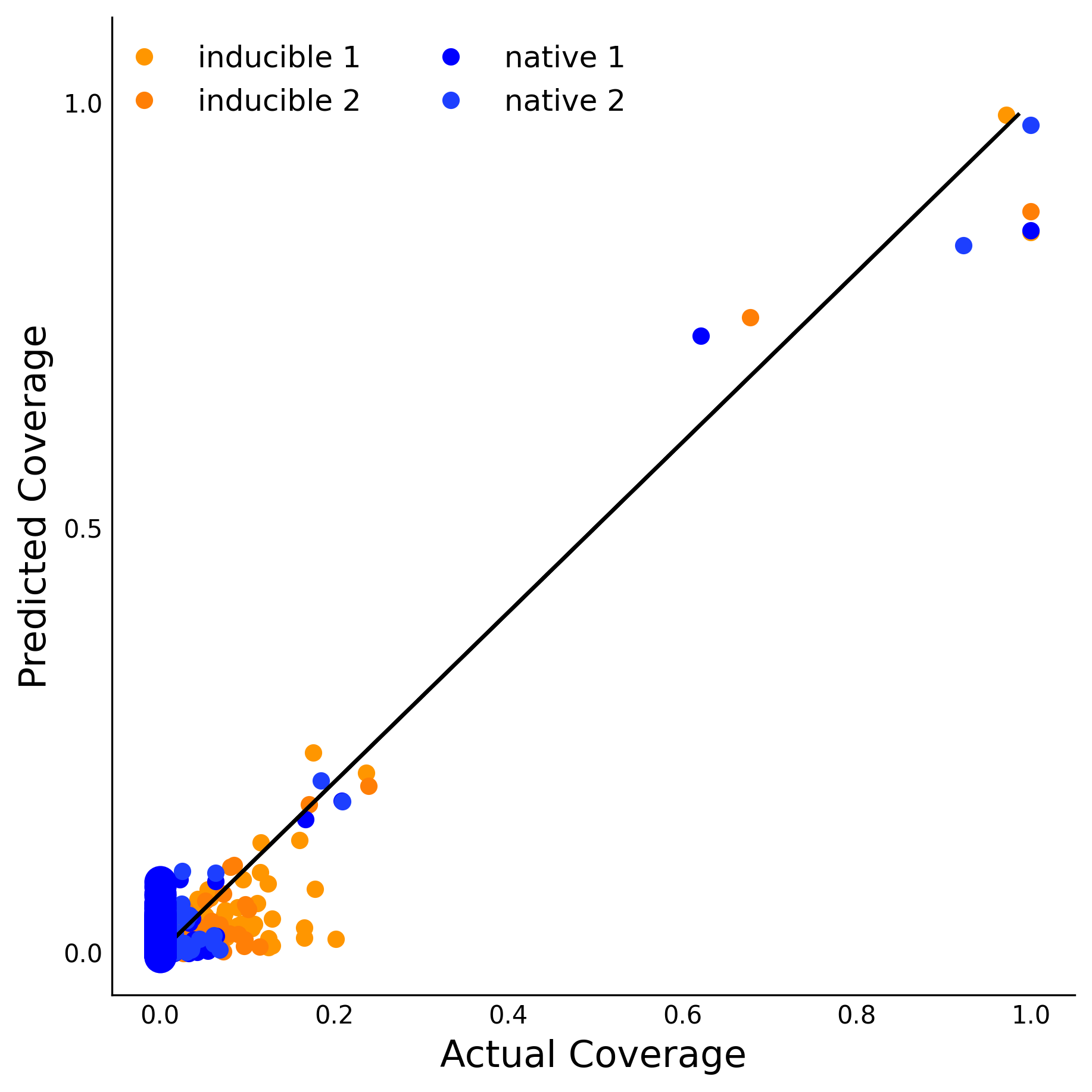 Training Data Accuracy