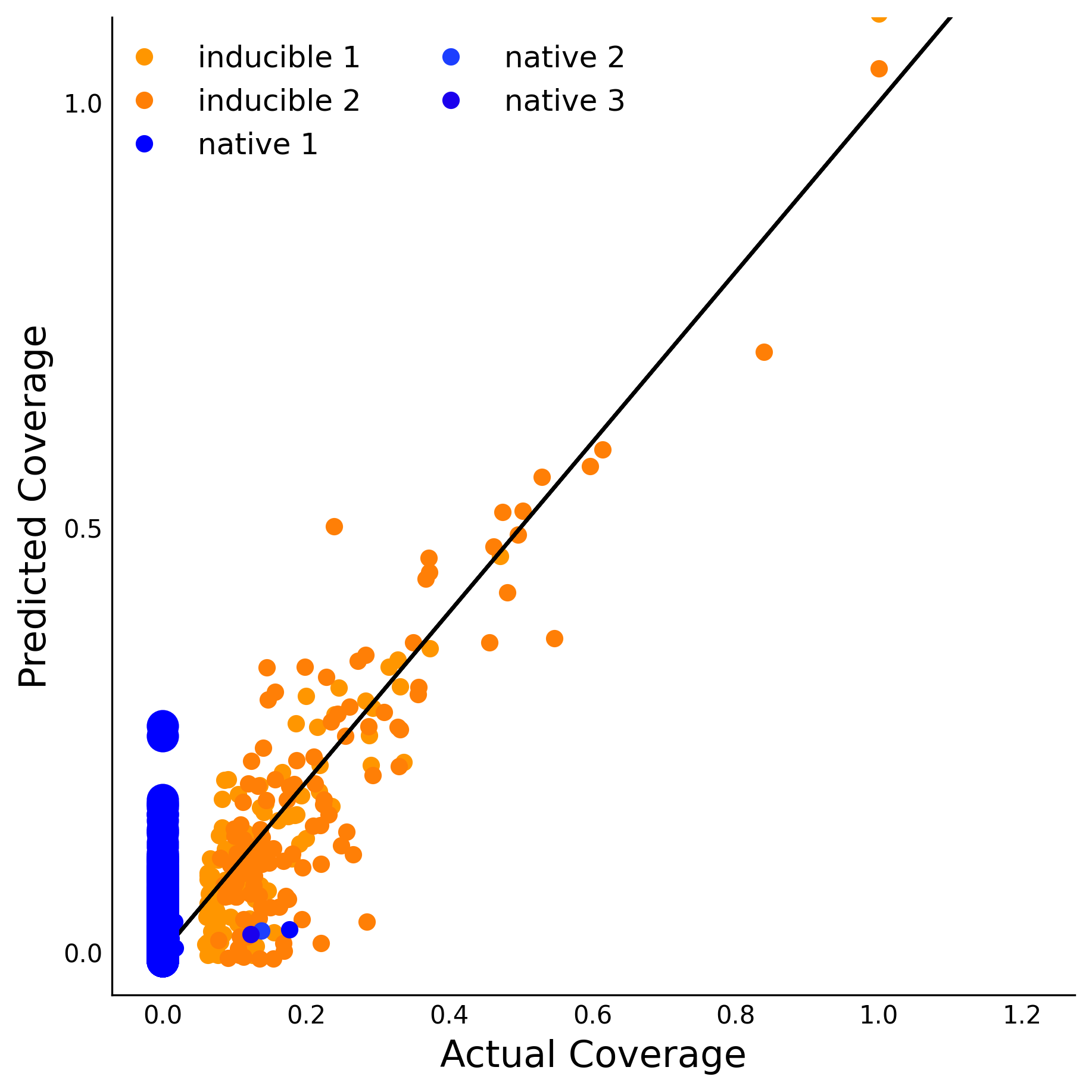 Training Data Accuracy
