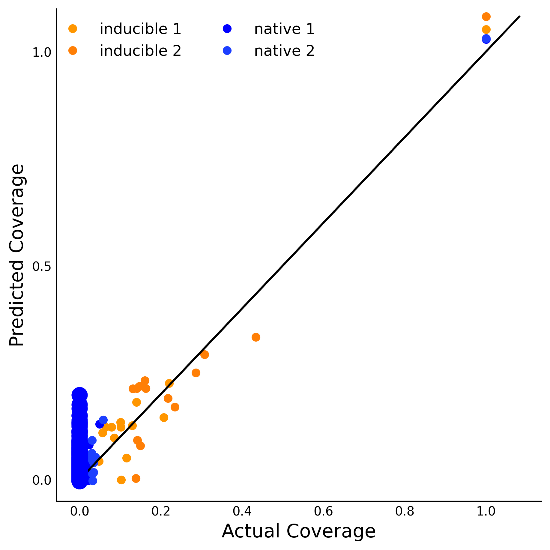 Training Data Accuracy
