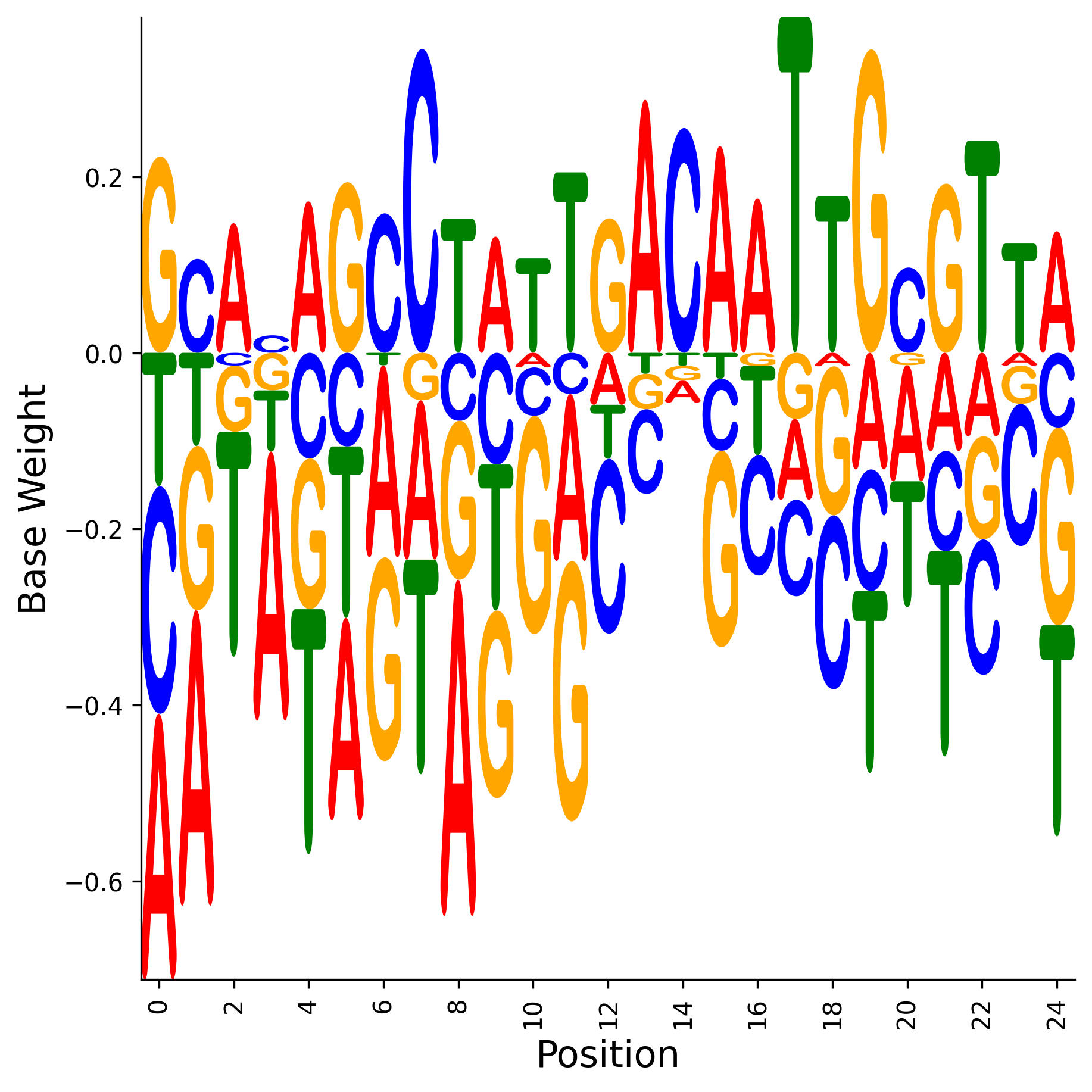 Weight Matrix