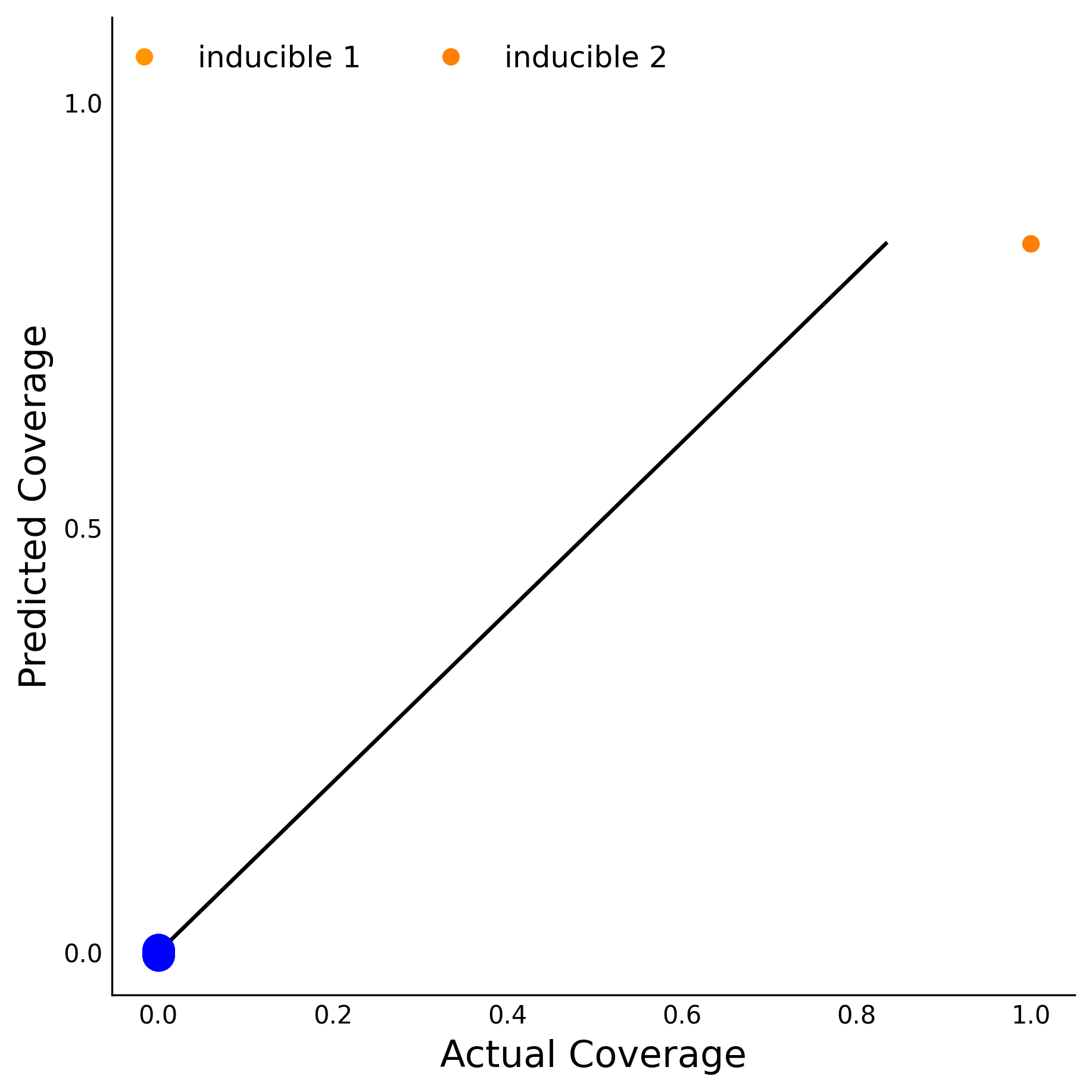 Training Data Accuracy