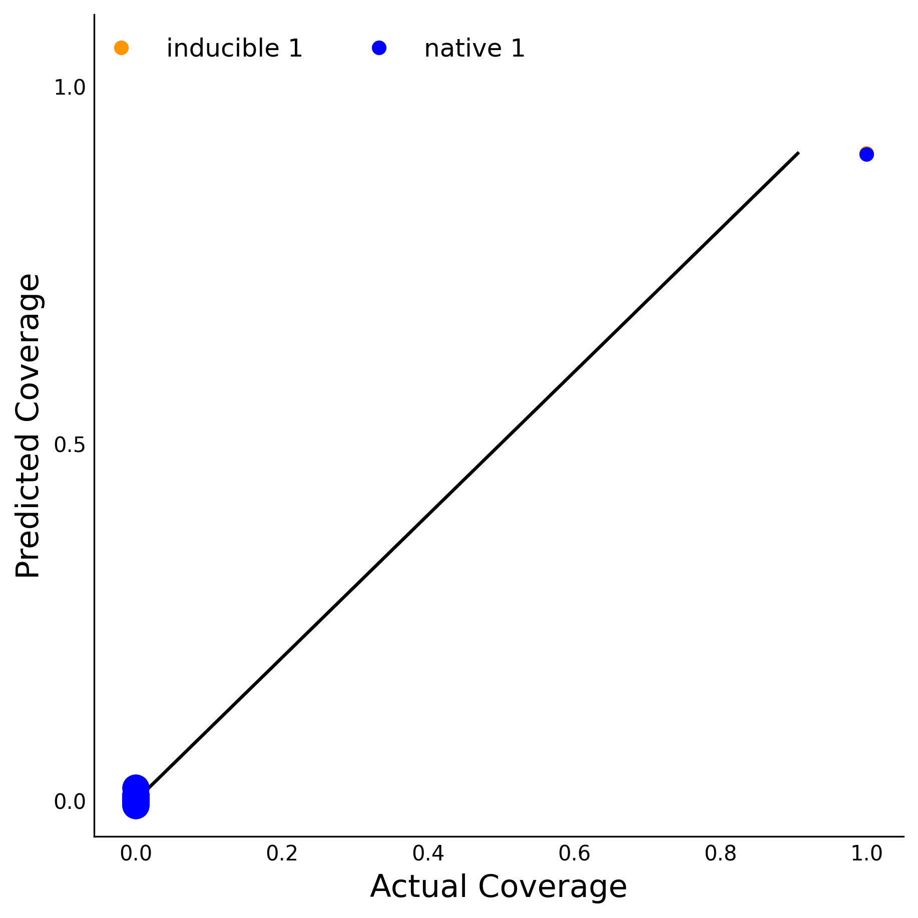 Training Data Accuracy