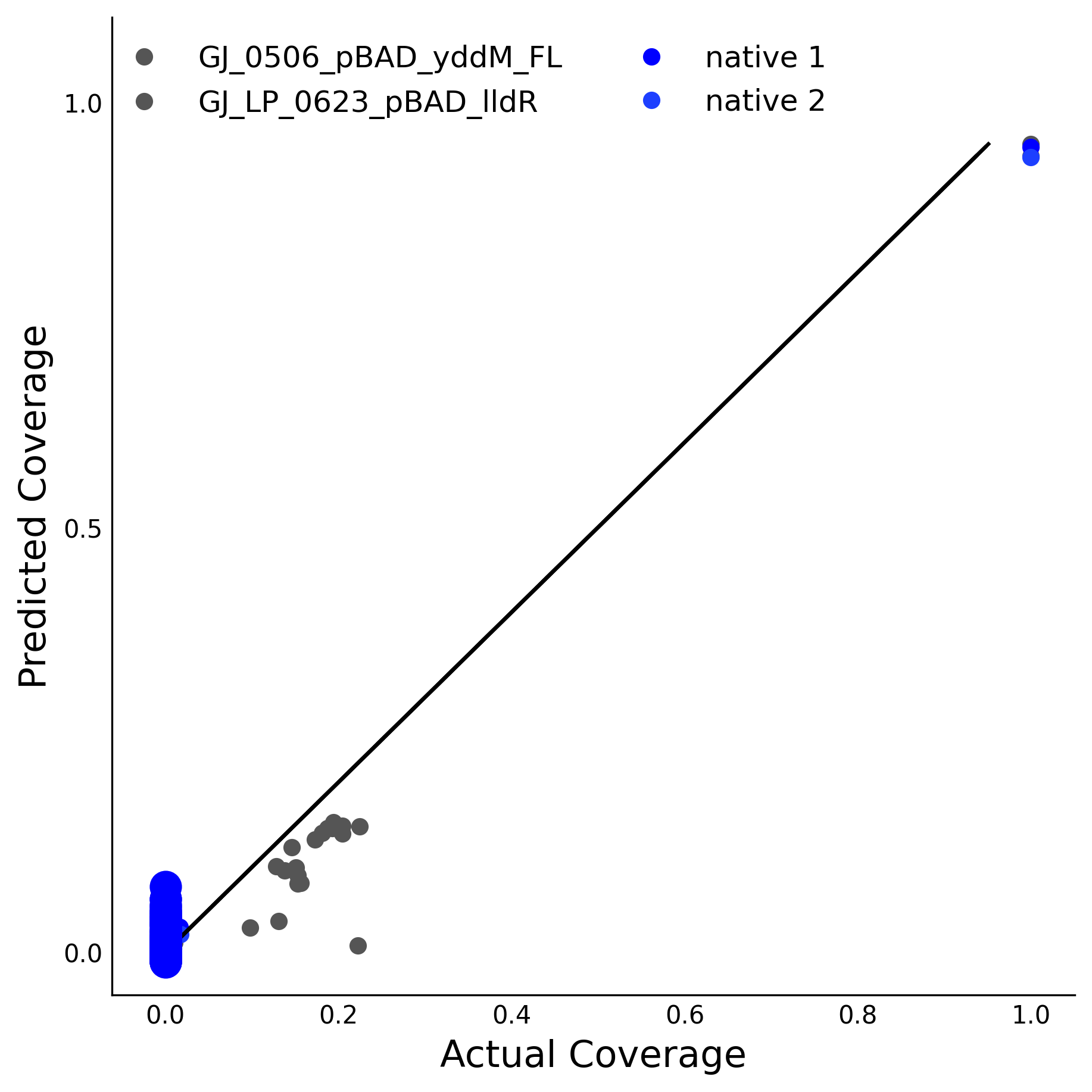 Training Data Accuracy