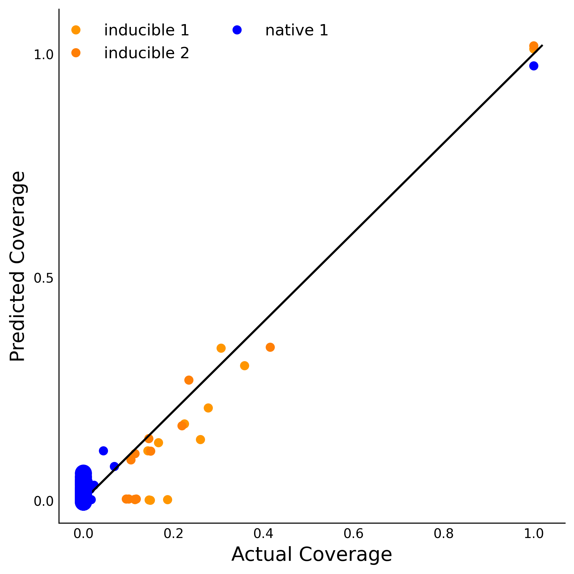 Training Data Accuracy