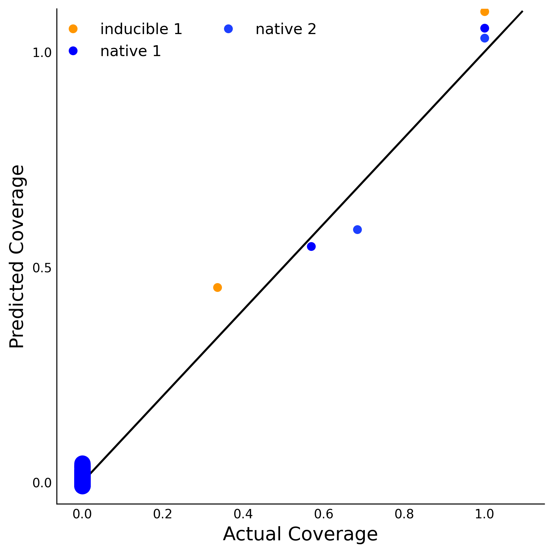 Training Data Accuracy