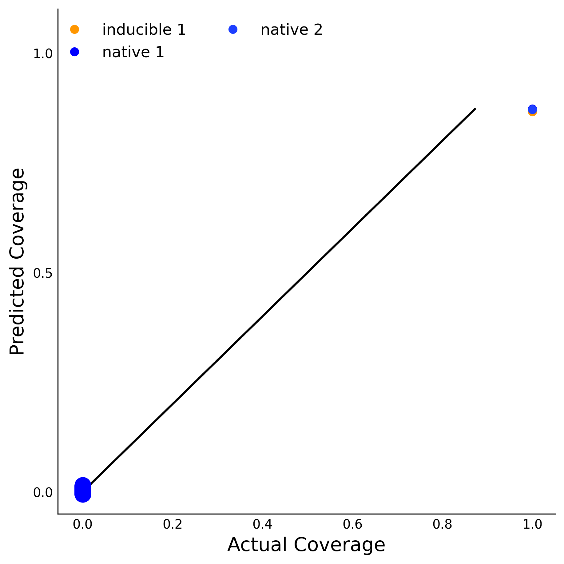 Training Data Accuracy
