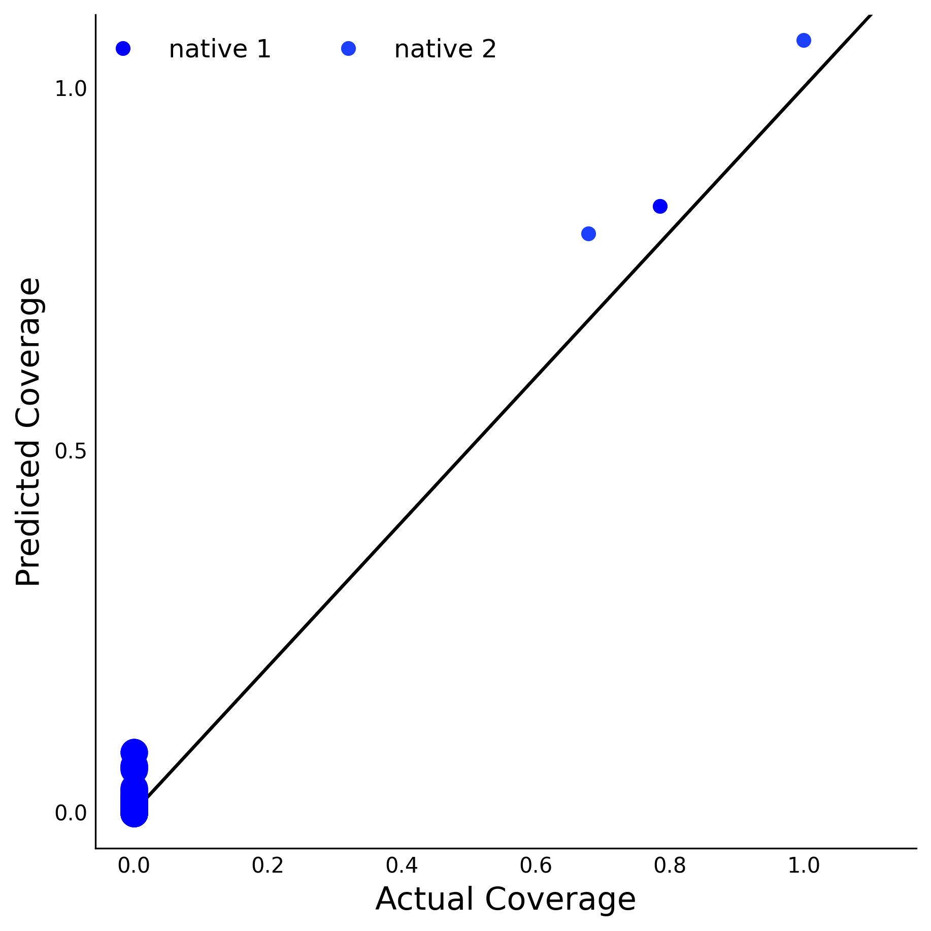 Training Data Accuracy