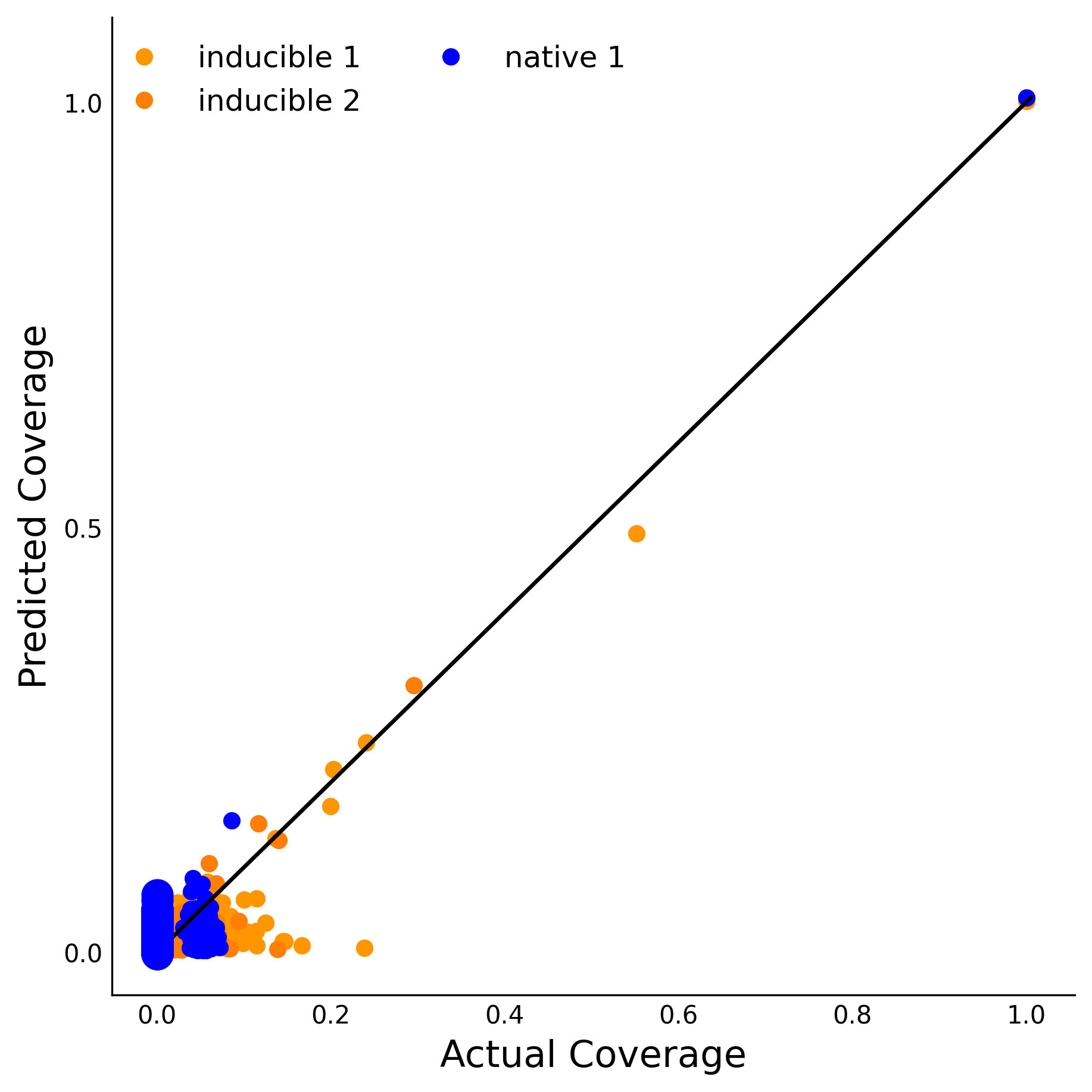 Training Data Accuracy