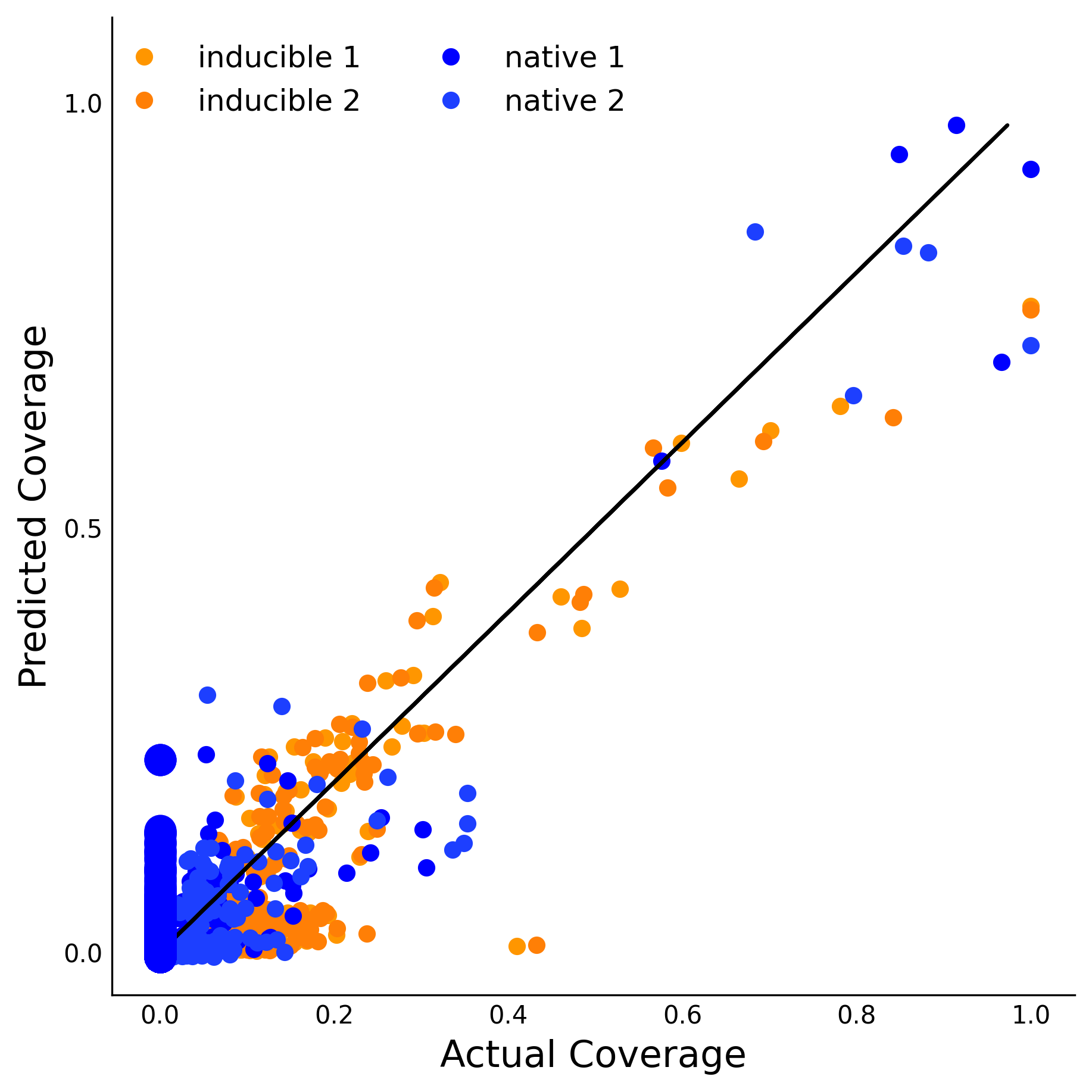 Training Data Accuracy