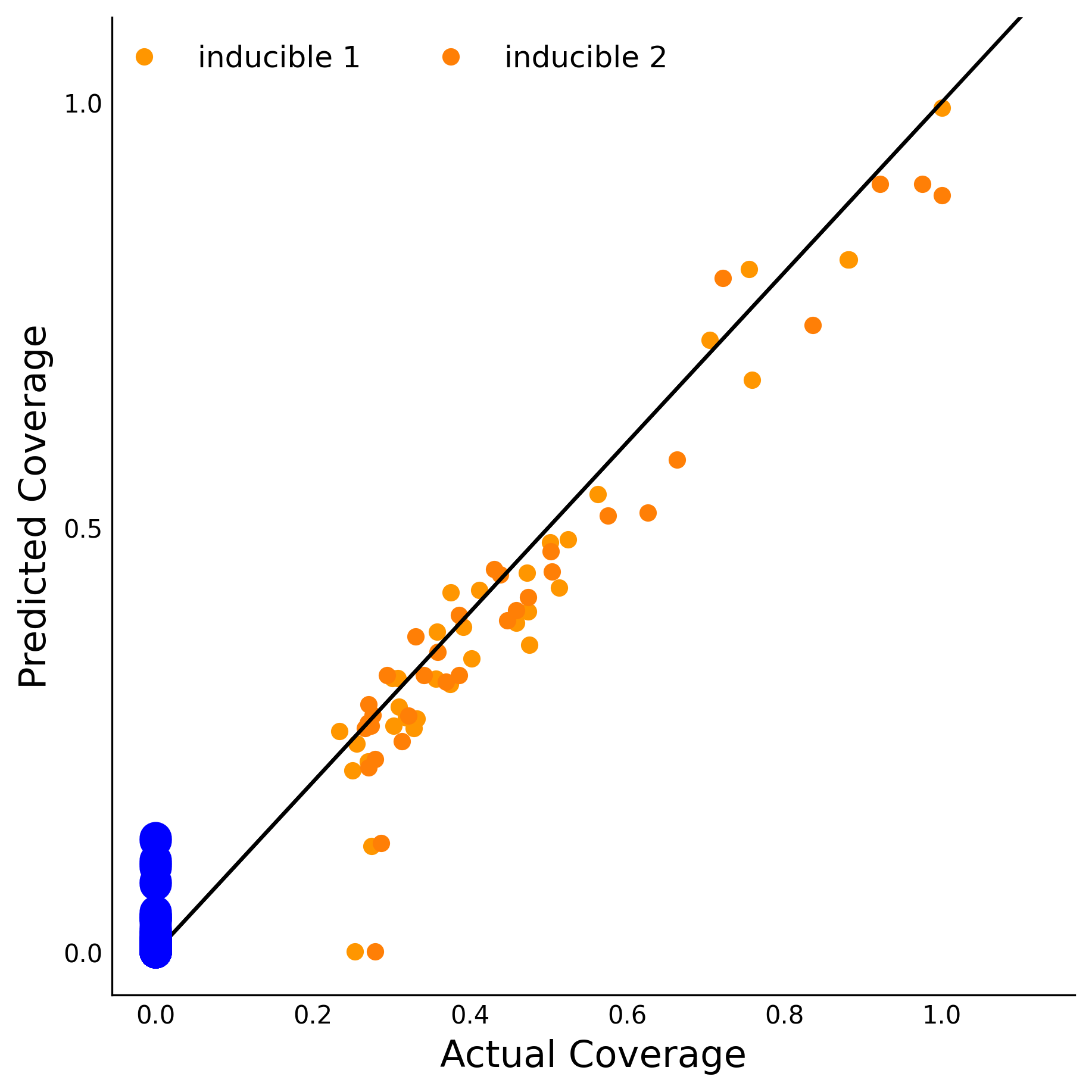 Training Data Accuracy