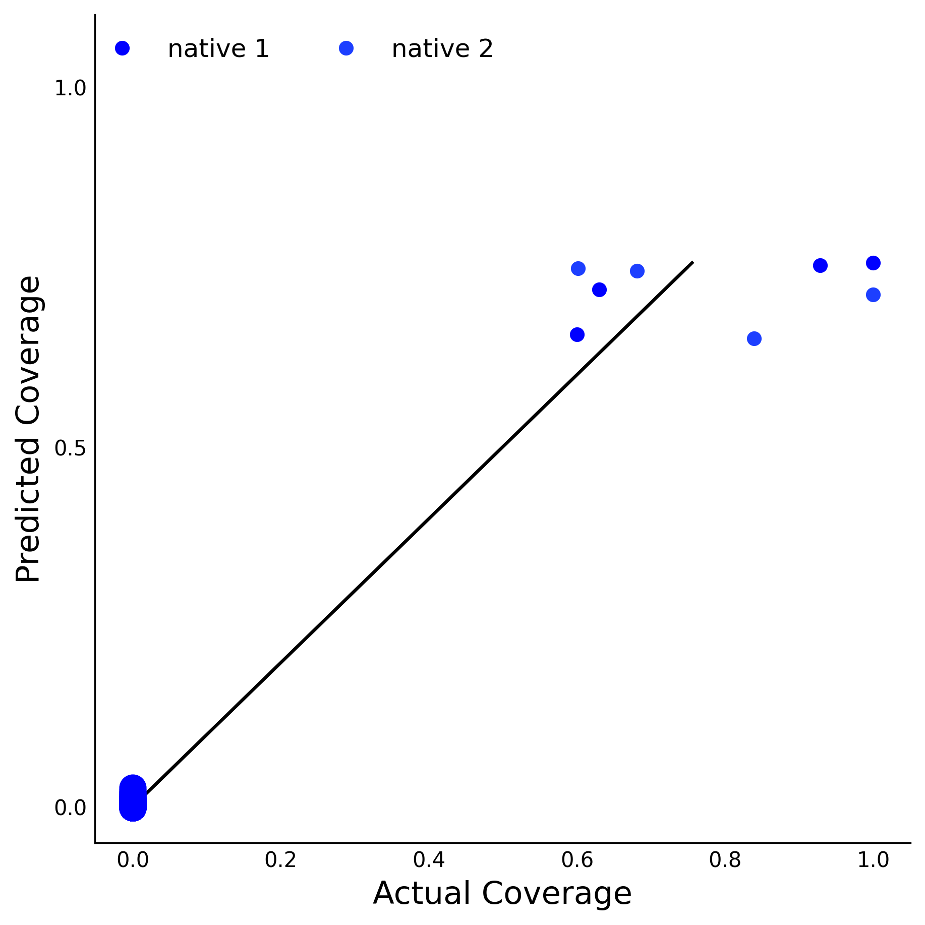 Training Data Accuracy