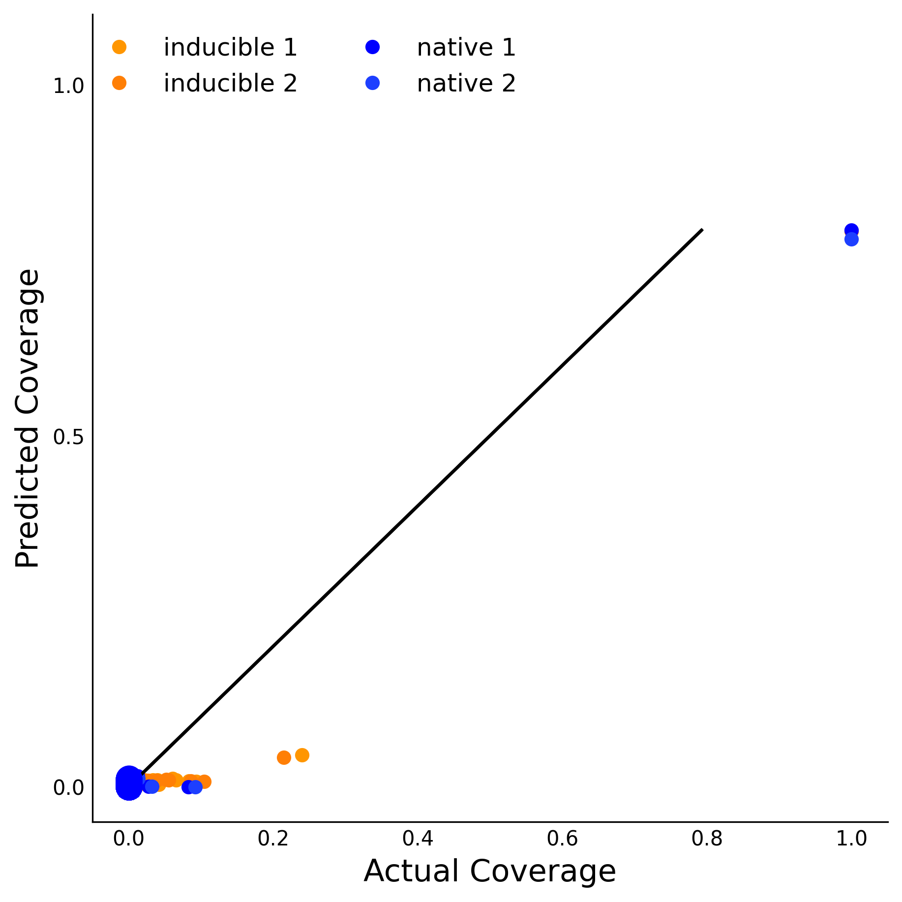 Training Data Accuracy