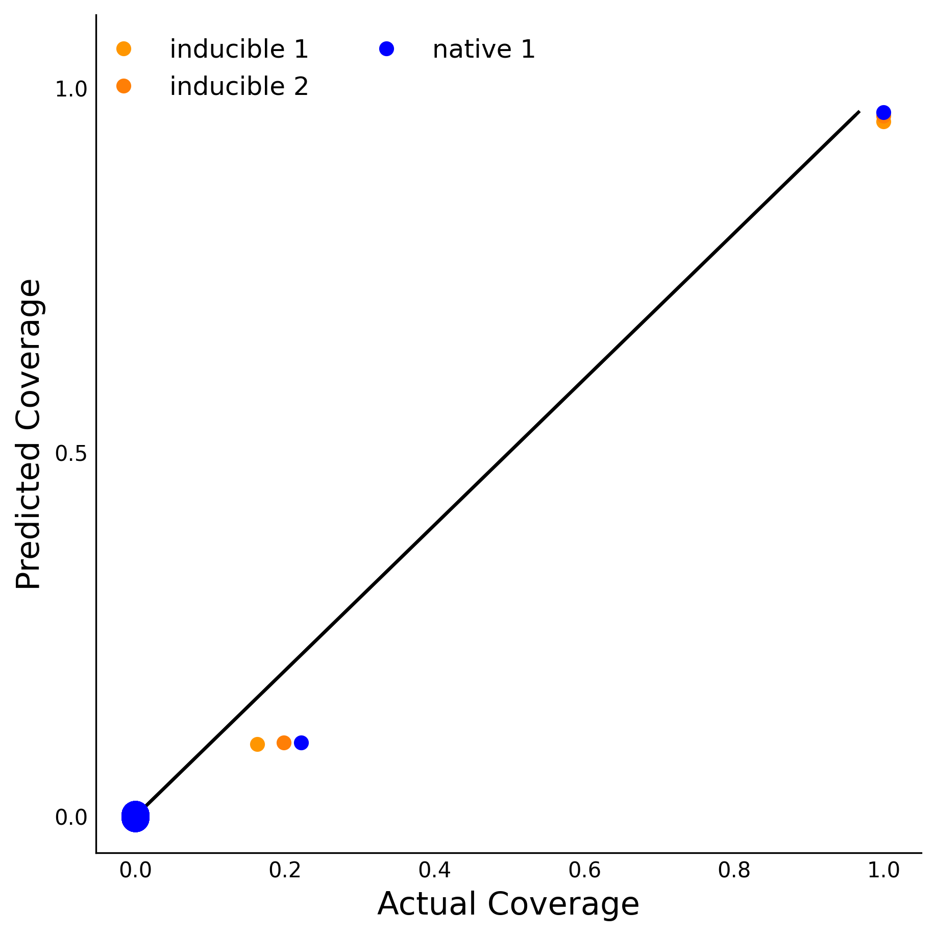 Training Data Accuracy
