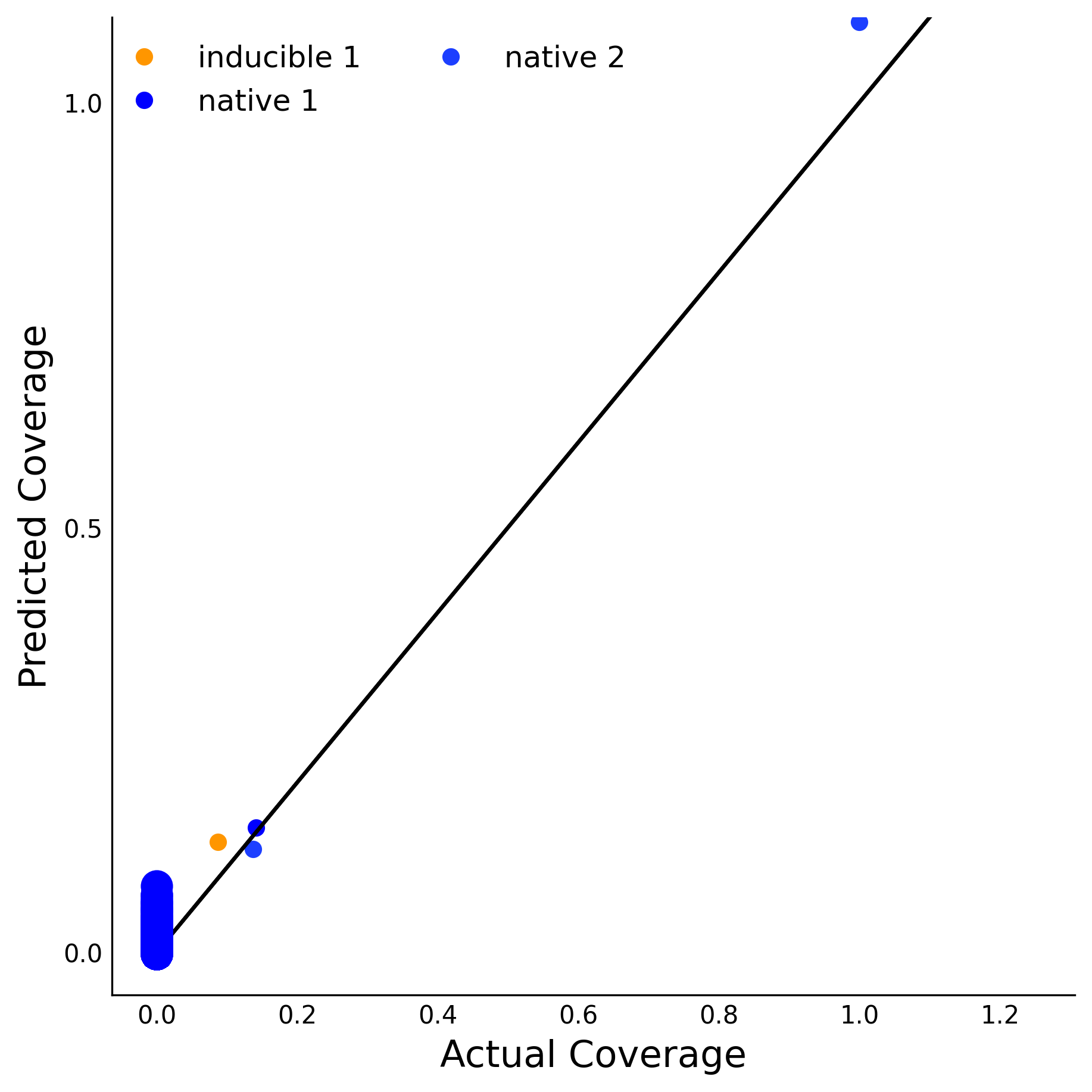 Training Data Accuracy