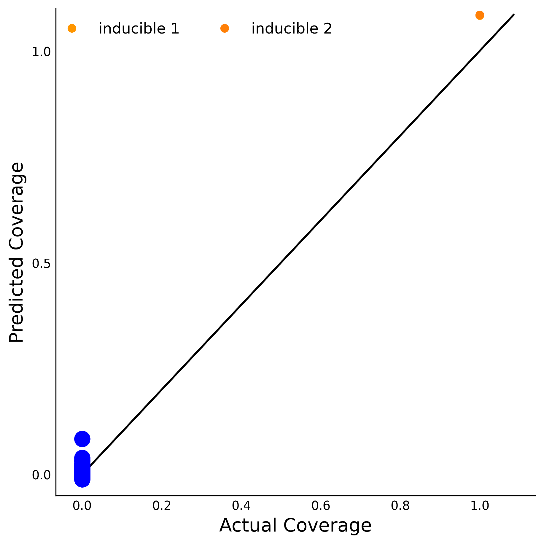 Training Data Accuracy