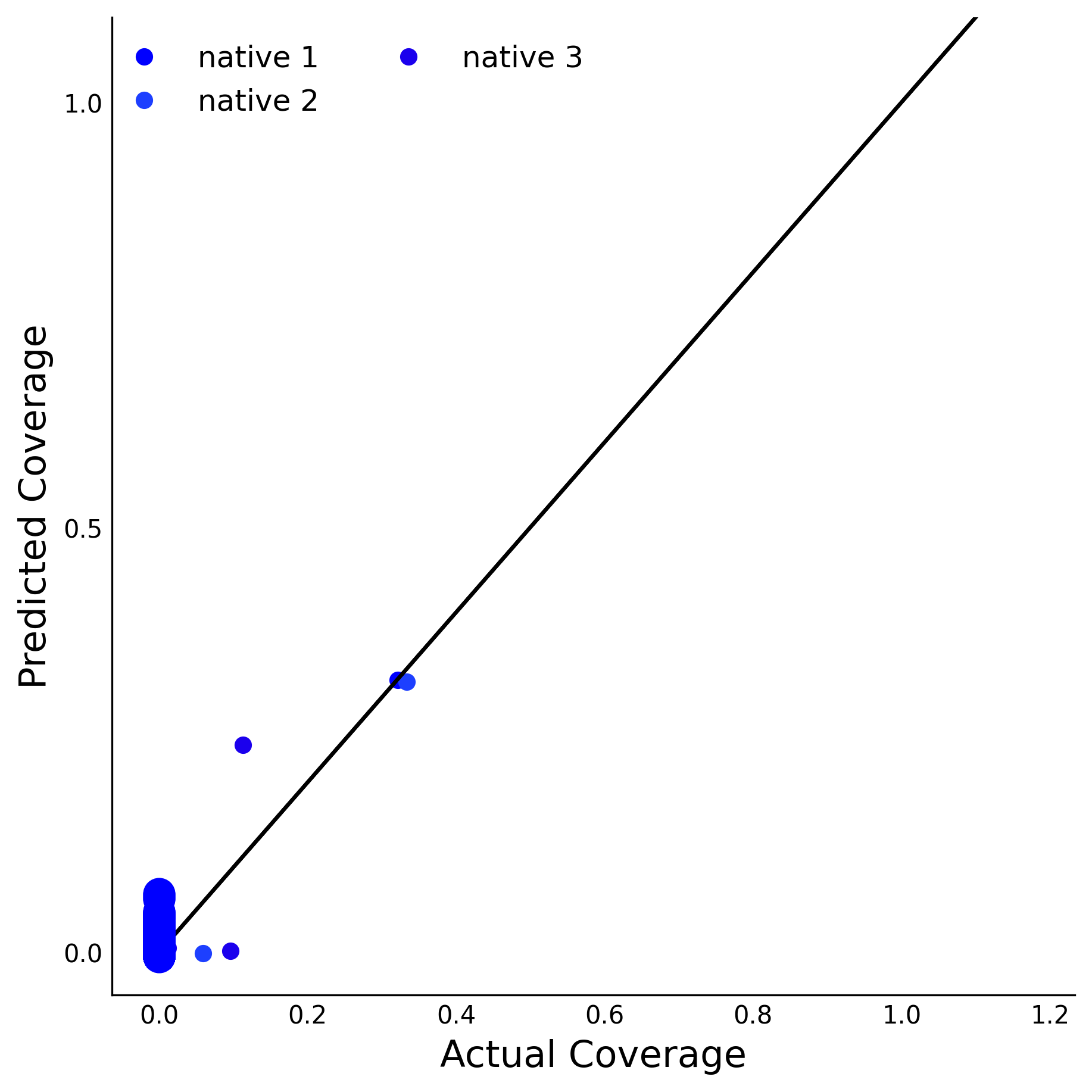 Training Data Accuracy